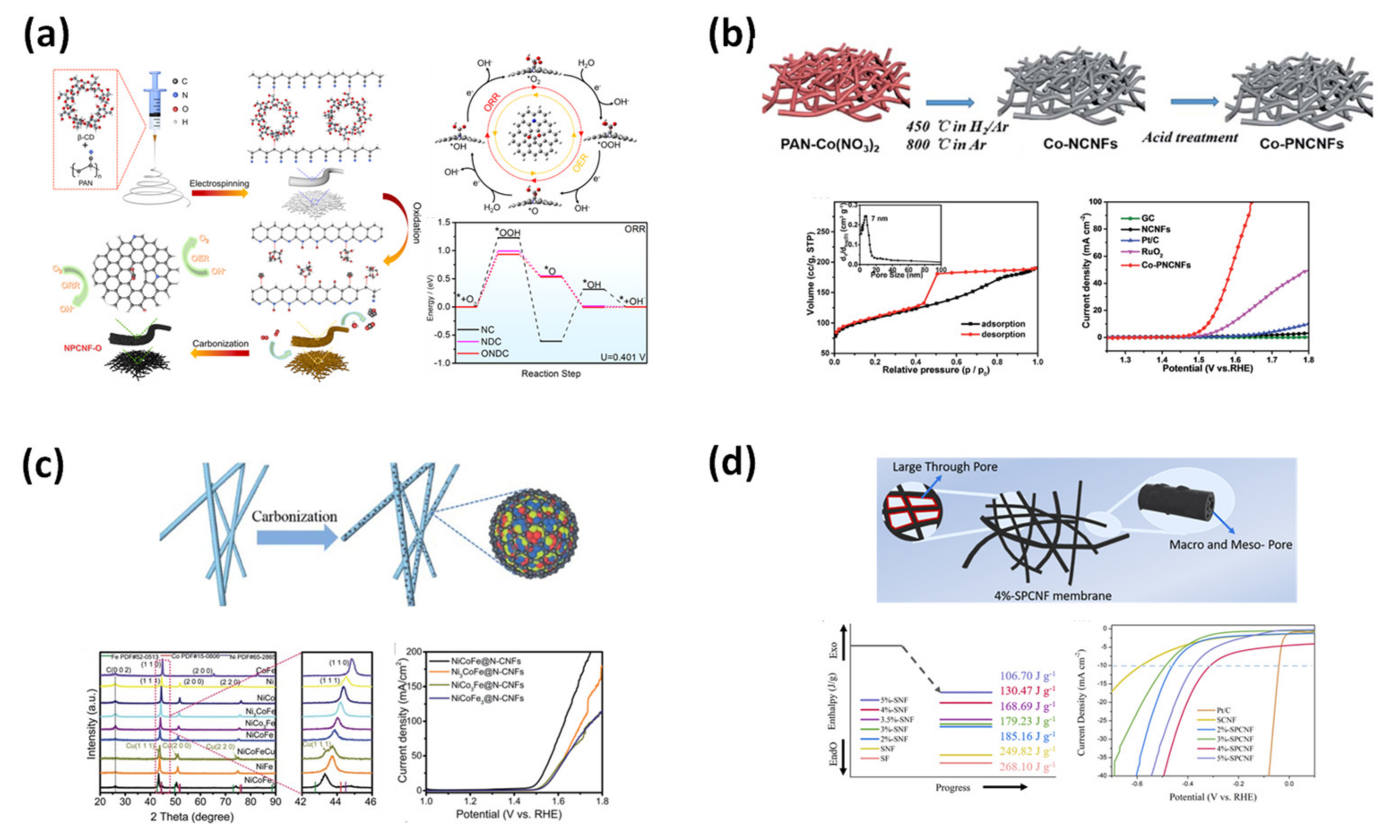 Applsci 12 06048 g016