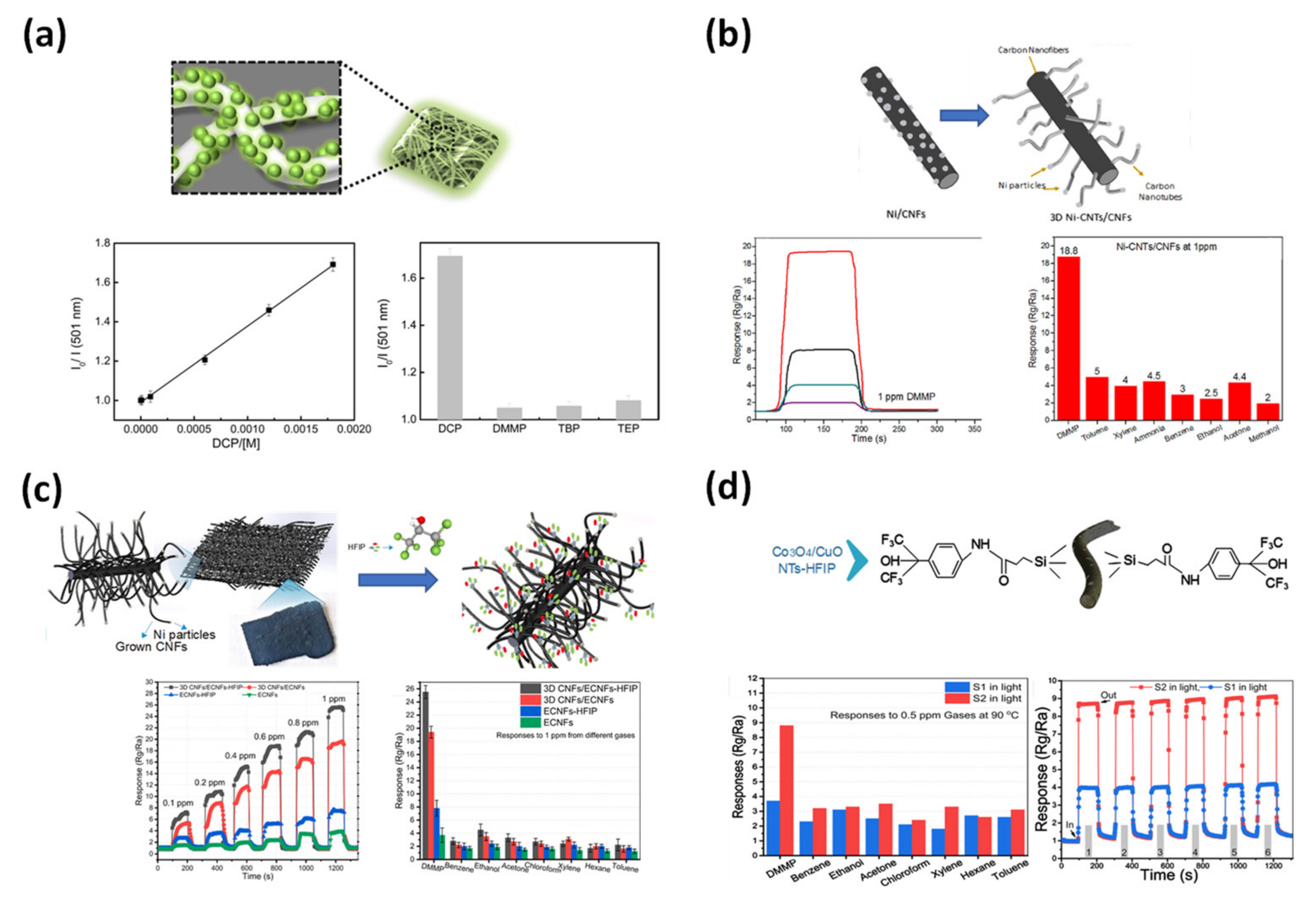 Applsci 12 06048 g019