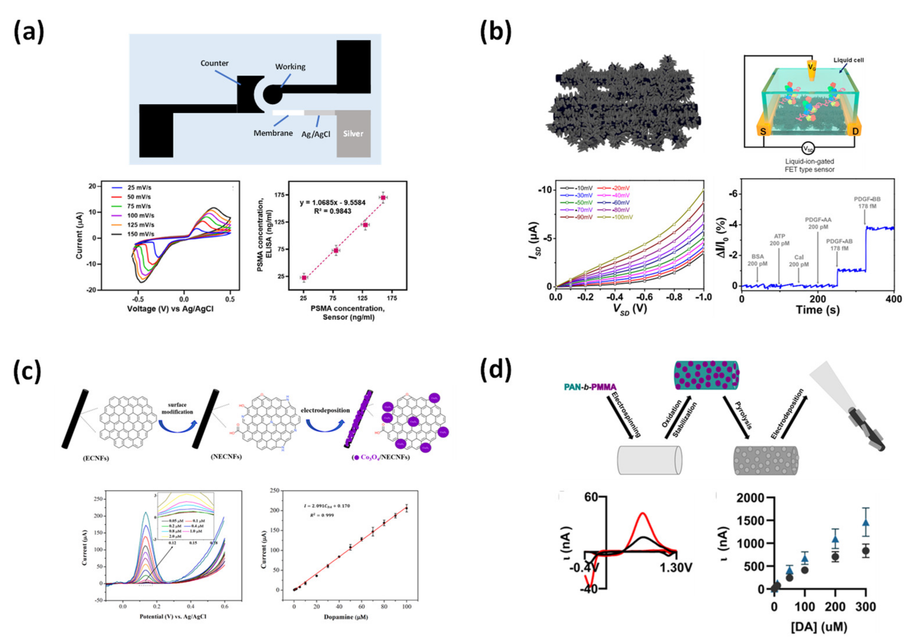 Applsci 12 06048 g020