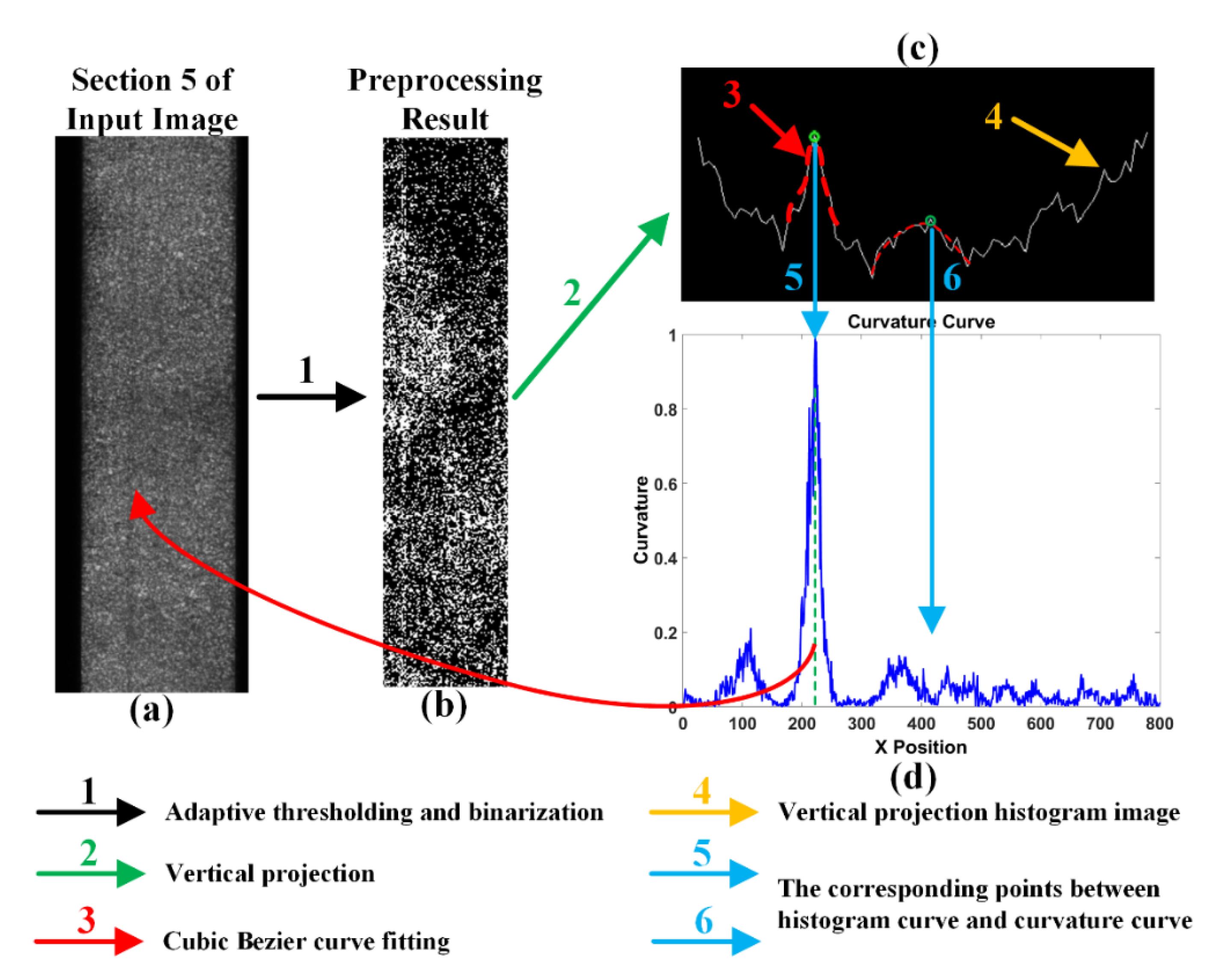 Applsci 12 06049 g004