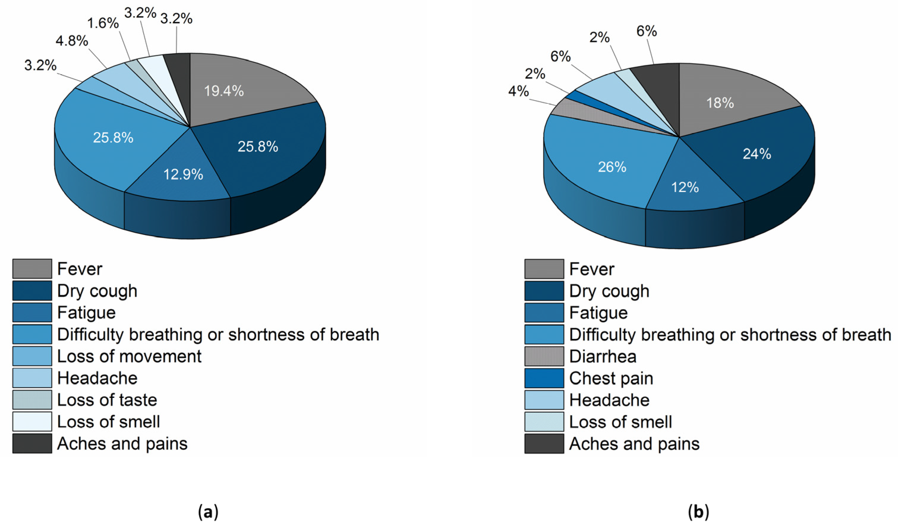Applsci 12 06052 g002