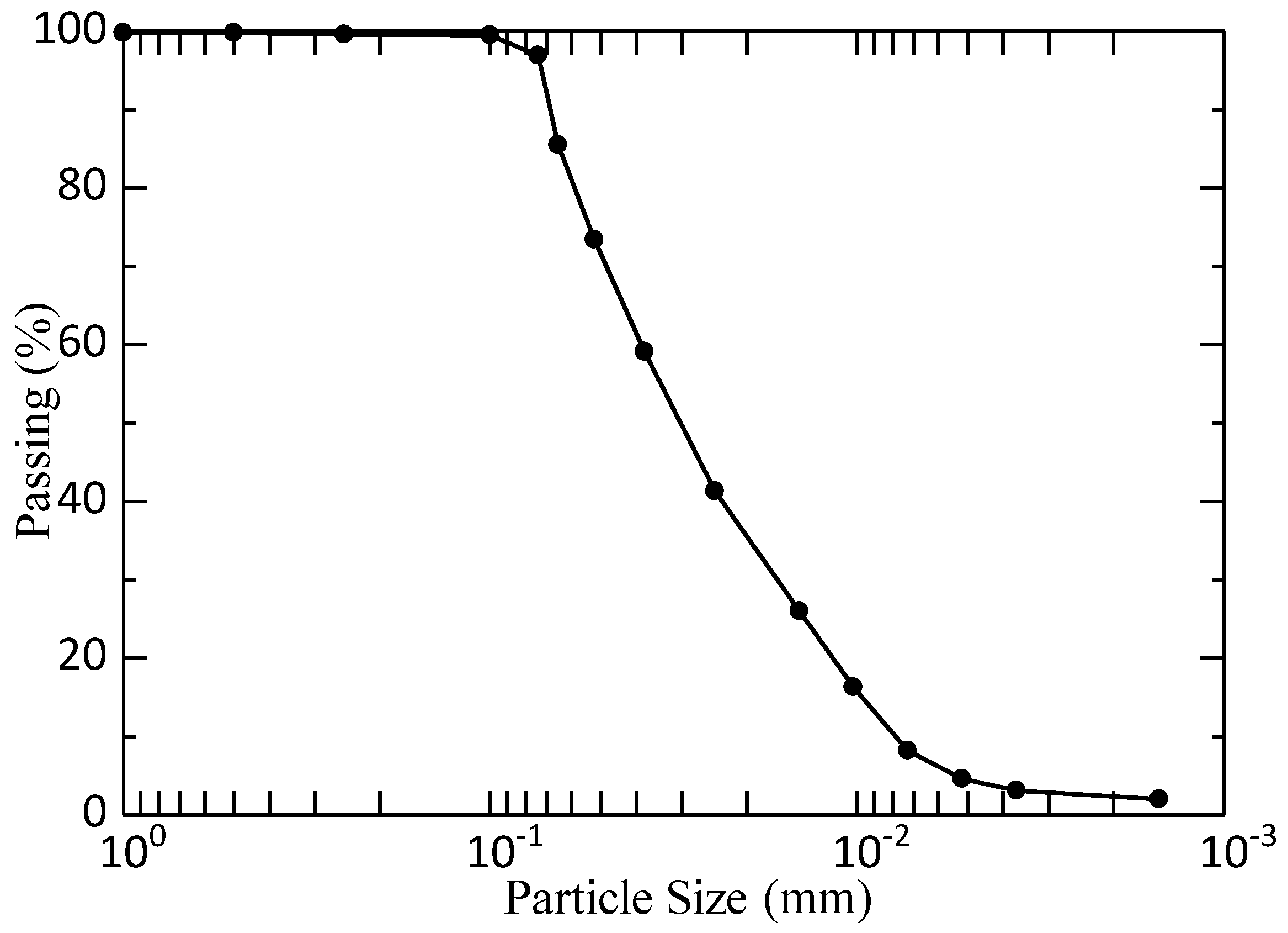 Applsci 12 06053 g003