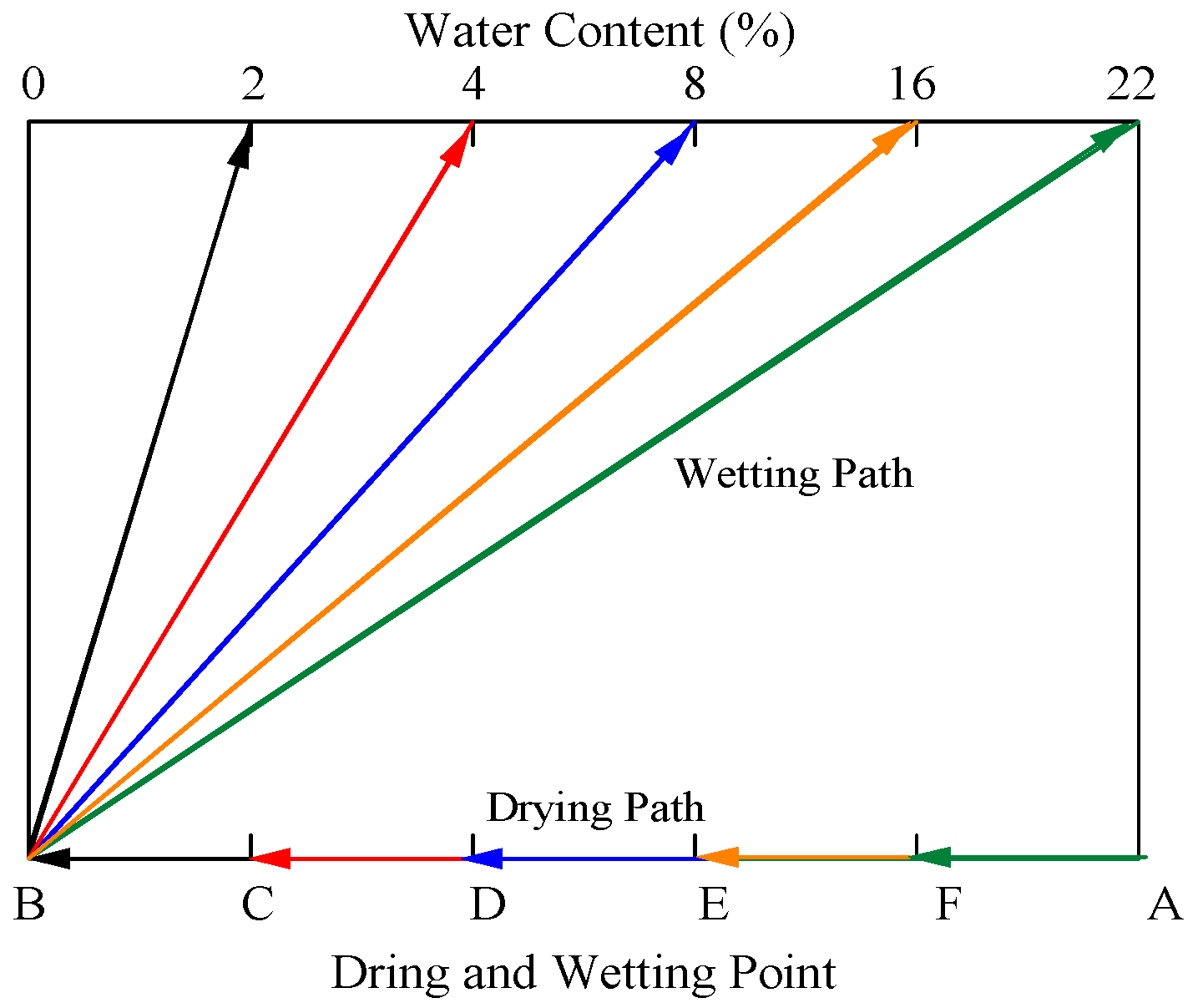 Applsci 12 06053 g006