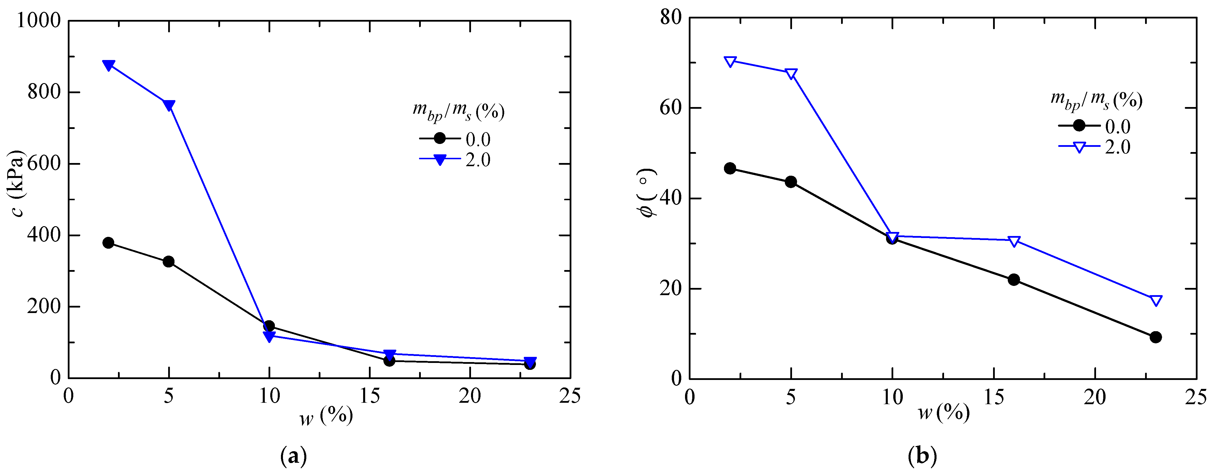 Applsci 12 06053 g018