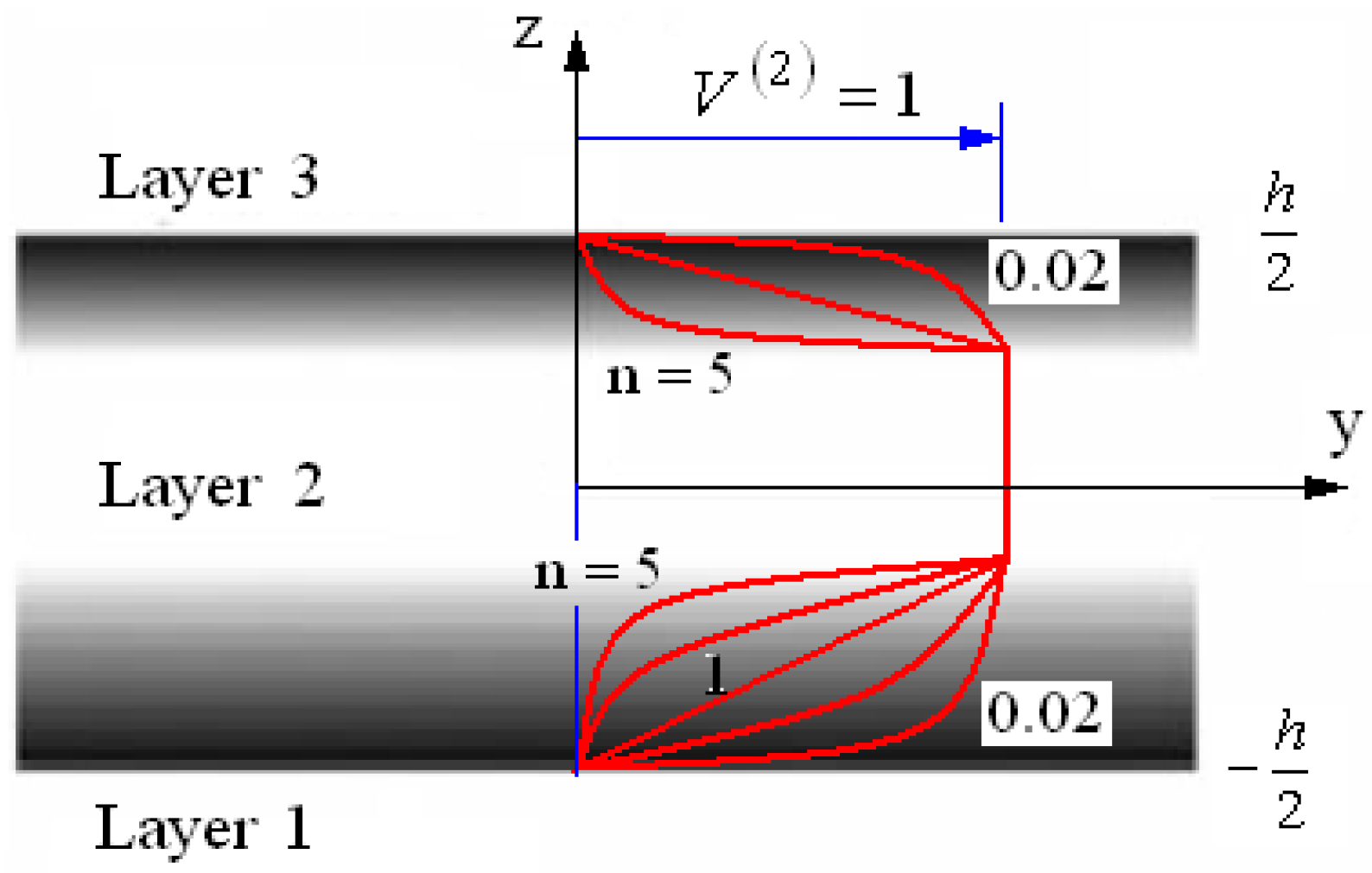 Free Vibration Analysis of Functionally Graded Sandwich Plates with a ...