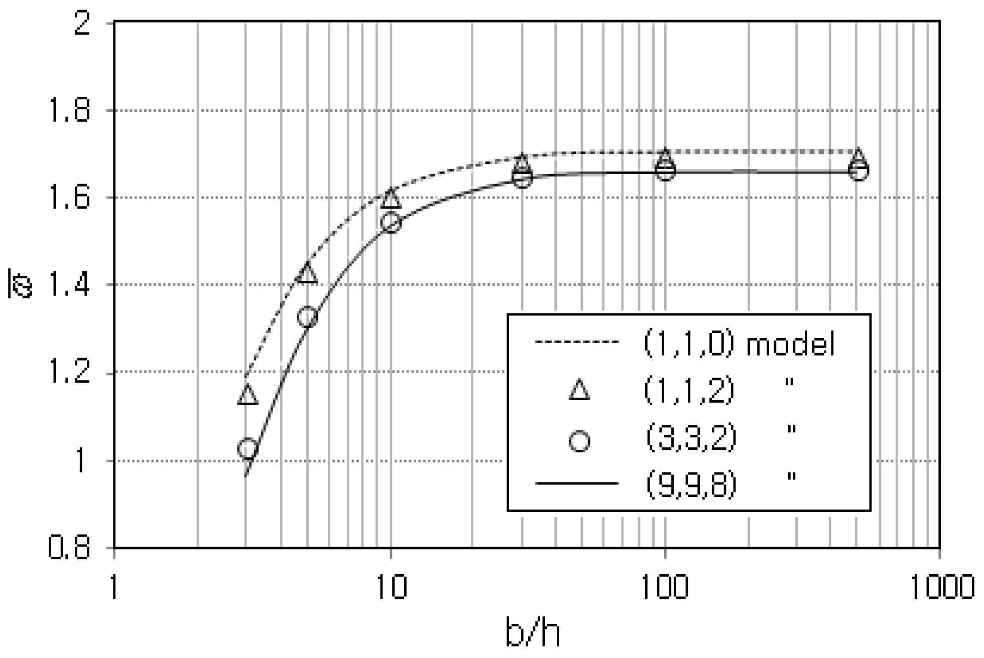 Free Vibration Analysis of Functionally Graded Sandwich Plates with a ...