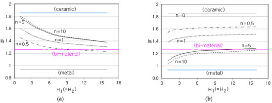 Free Vibration Analysis of Functionally Graded Sandwich Plates with a ...