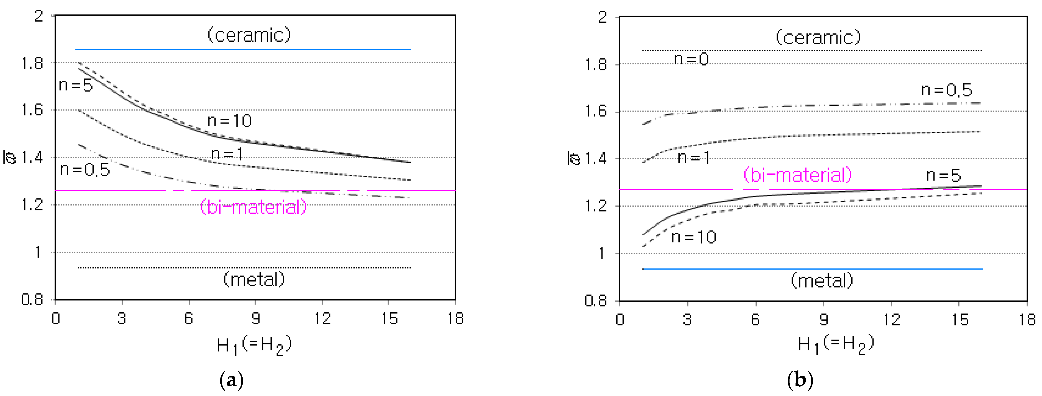 Free Vibration Analysis of Functionally Graded Sandwich Plates with a ...