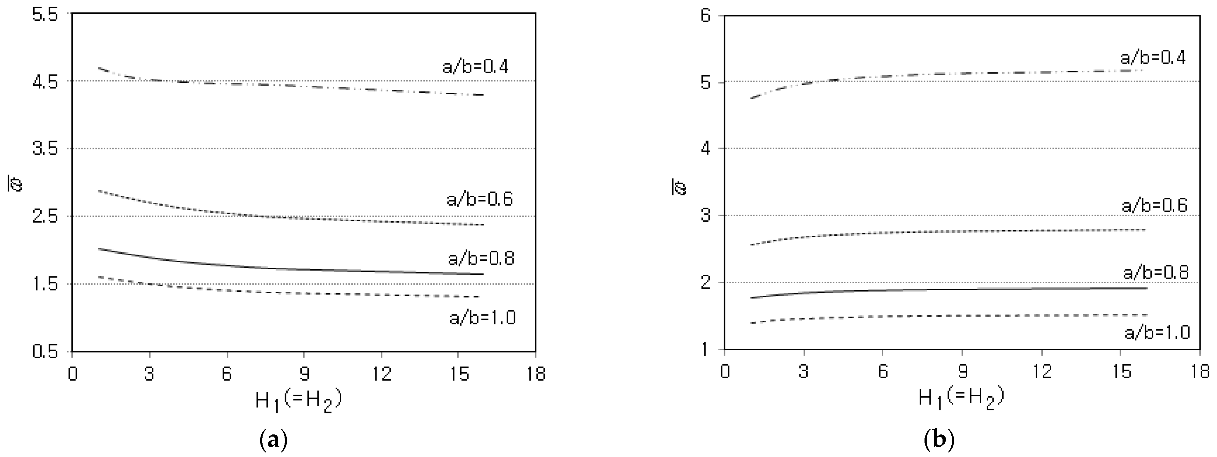 Free Vibration Analysis of Functionally Graded Sandwich Plates with a ...