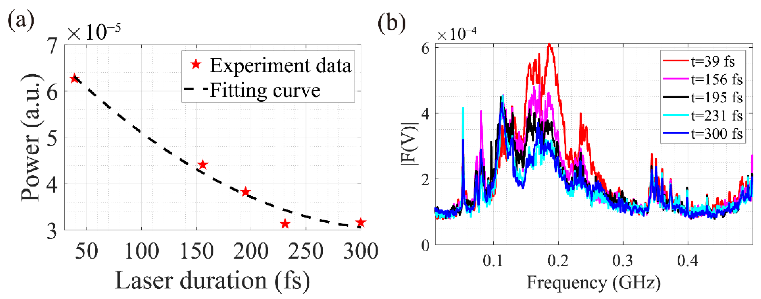 Applsci 12 06059 g005 550