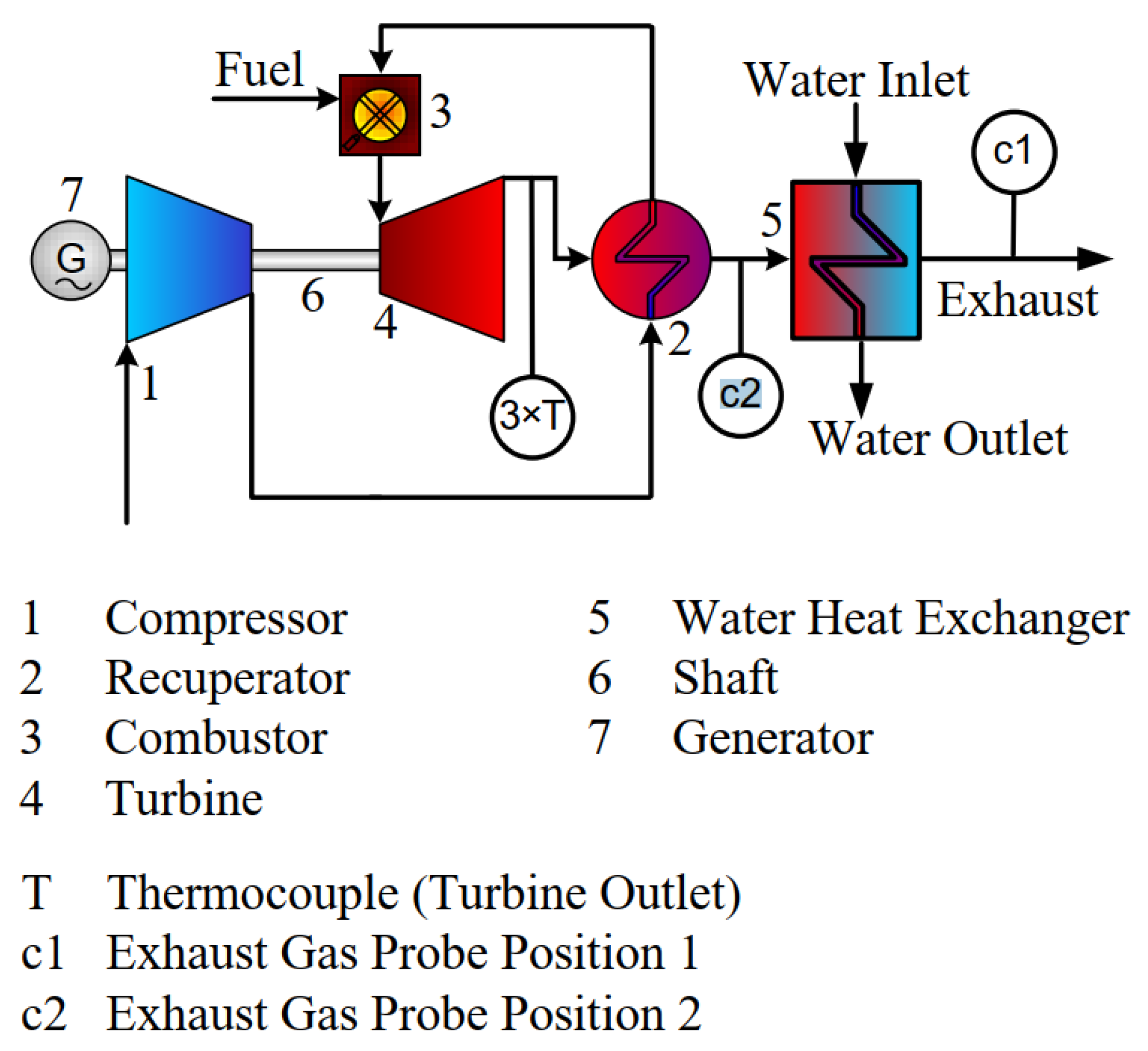 Applsci 12 06069 g001