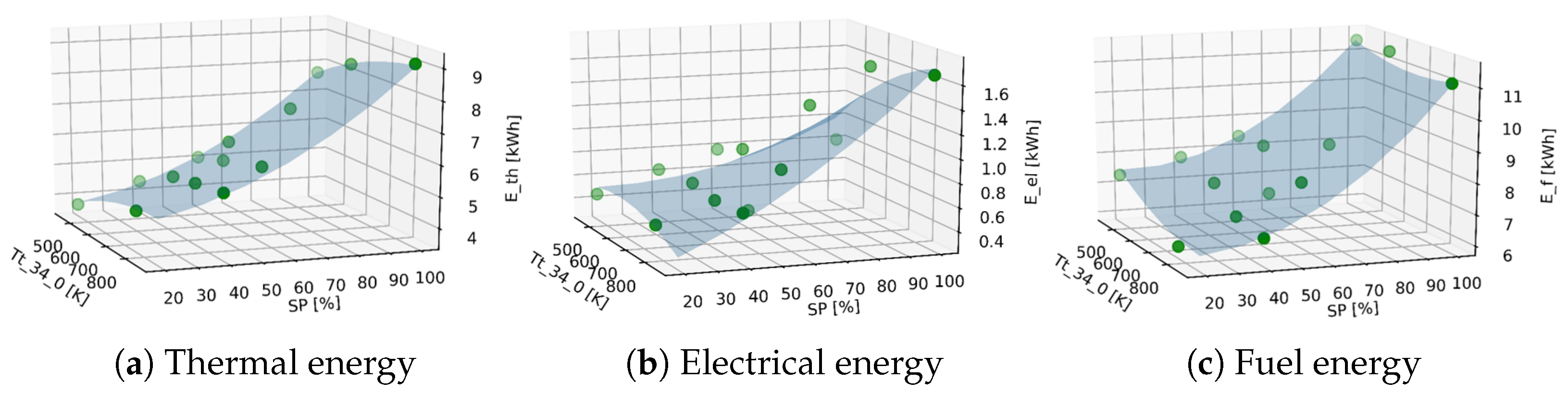 Applsci 12 06069 g004