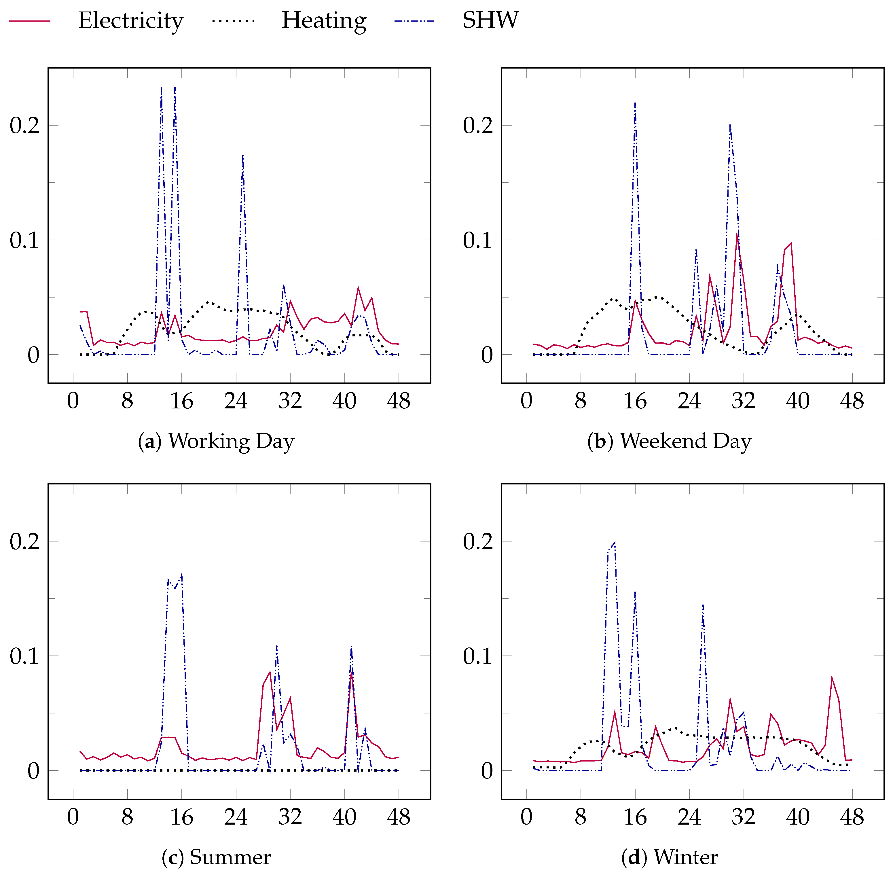 Applsci 12 06069 g005a
