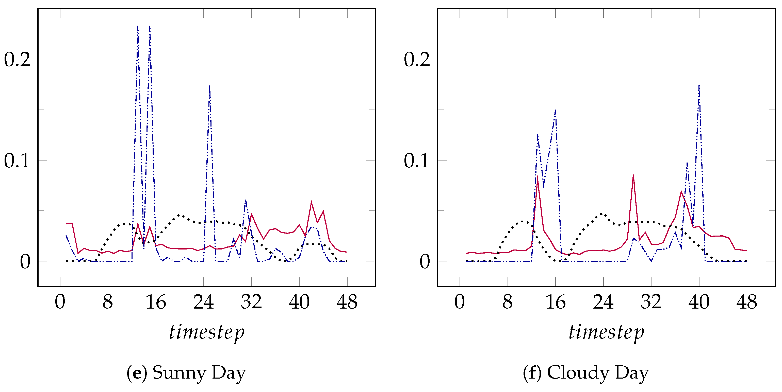 Applsci 12 06069 g005b