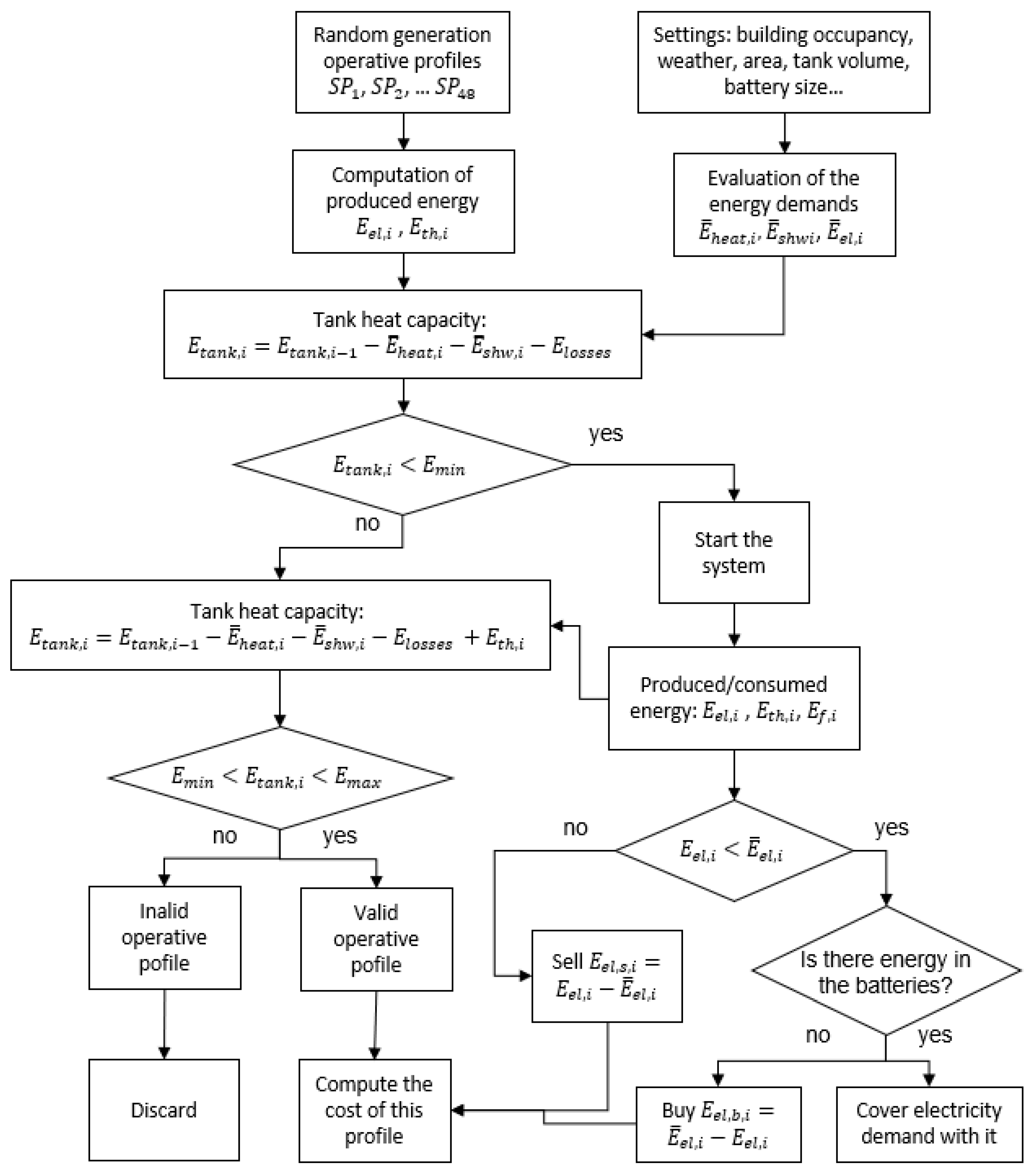 Applied Sciences | Free Full-Text | Economic Analysis and Optimal ...