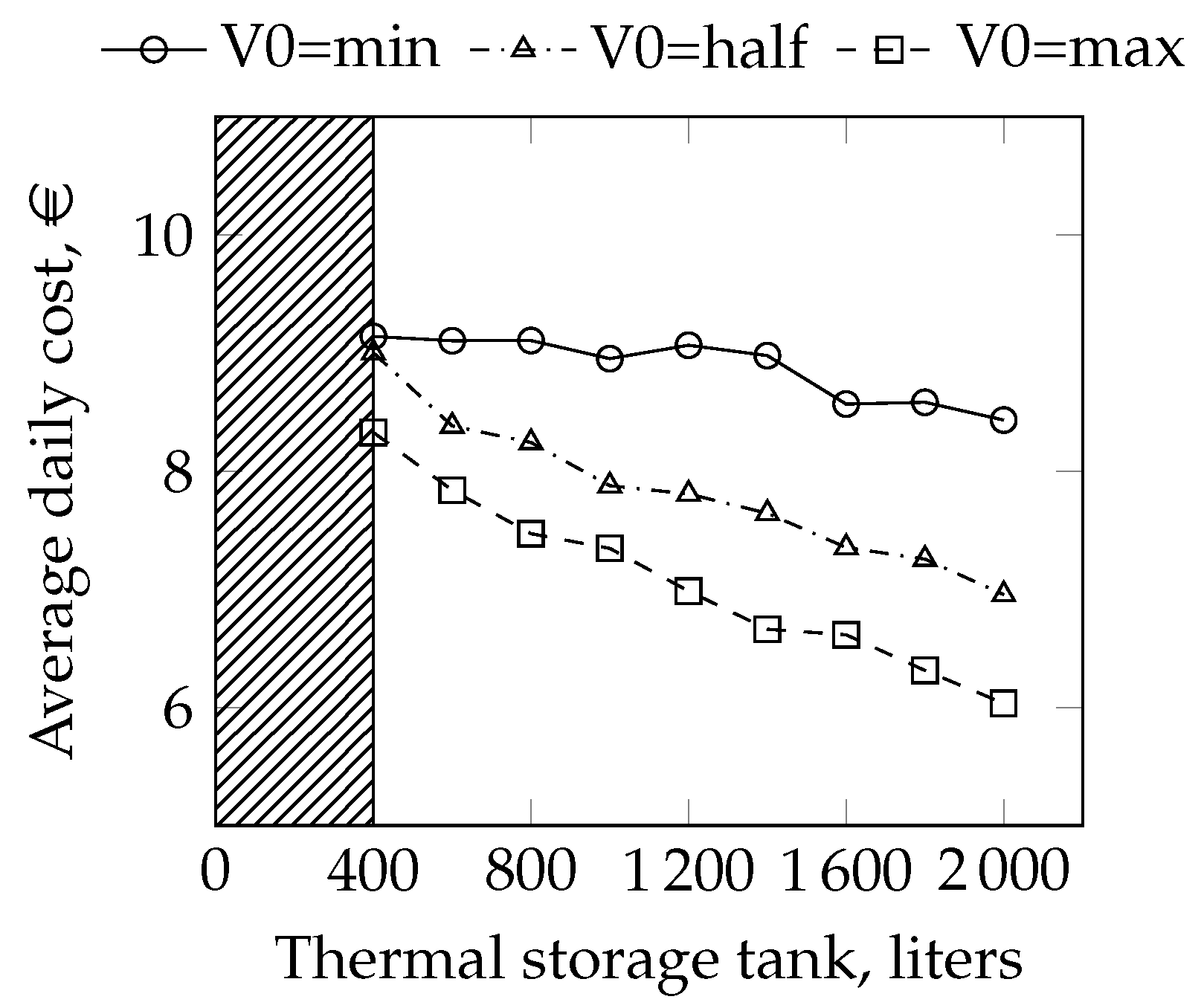 Applsci 12 06069 g010