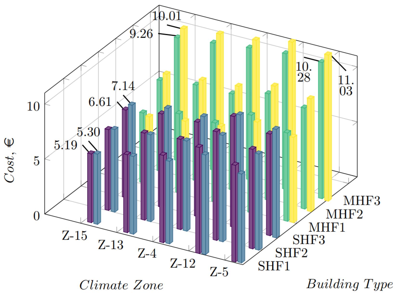 Applsci 12 06069 g014