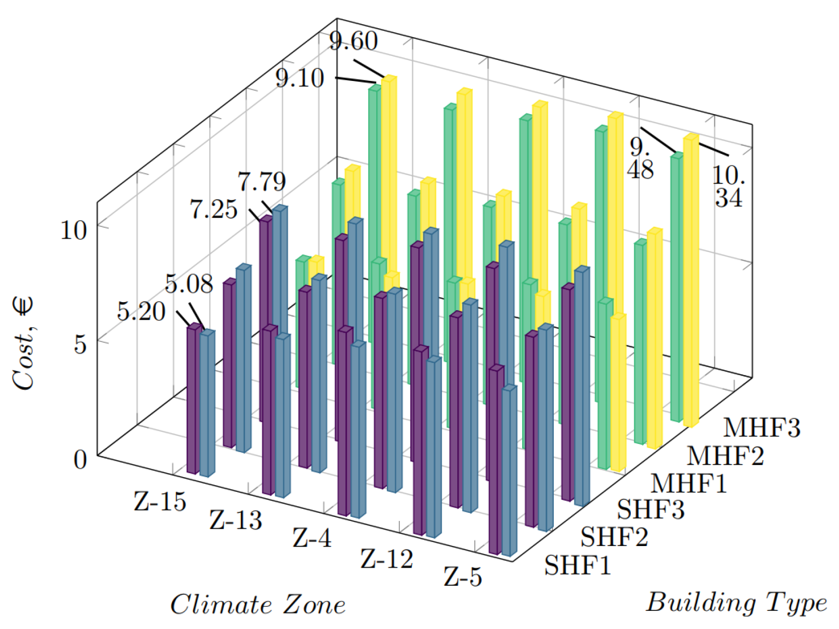 Applsci 12 06069 g015