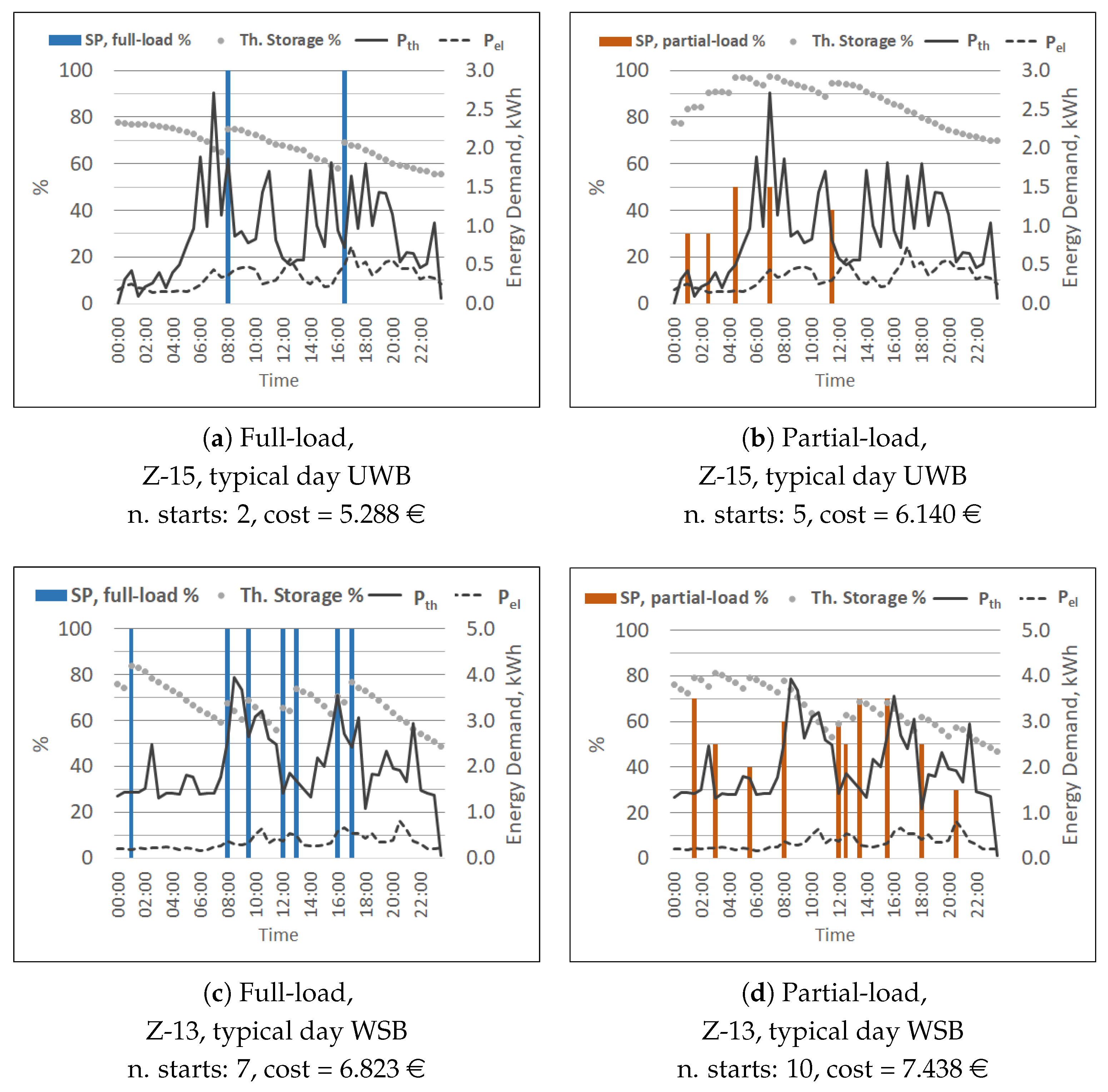 Applsci 12 06069 g016