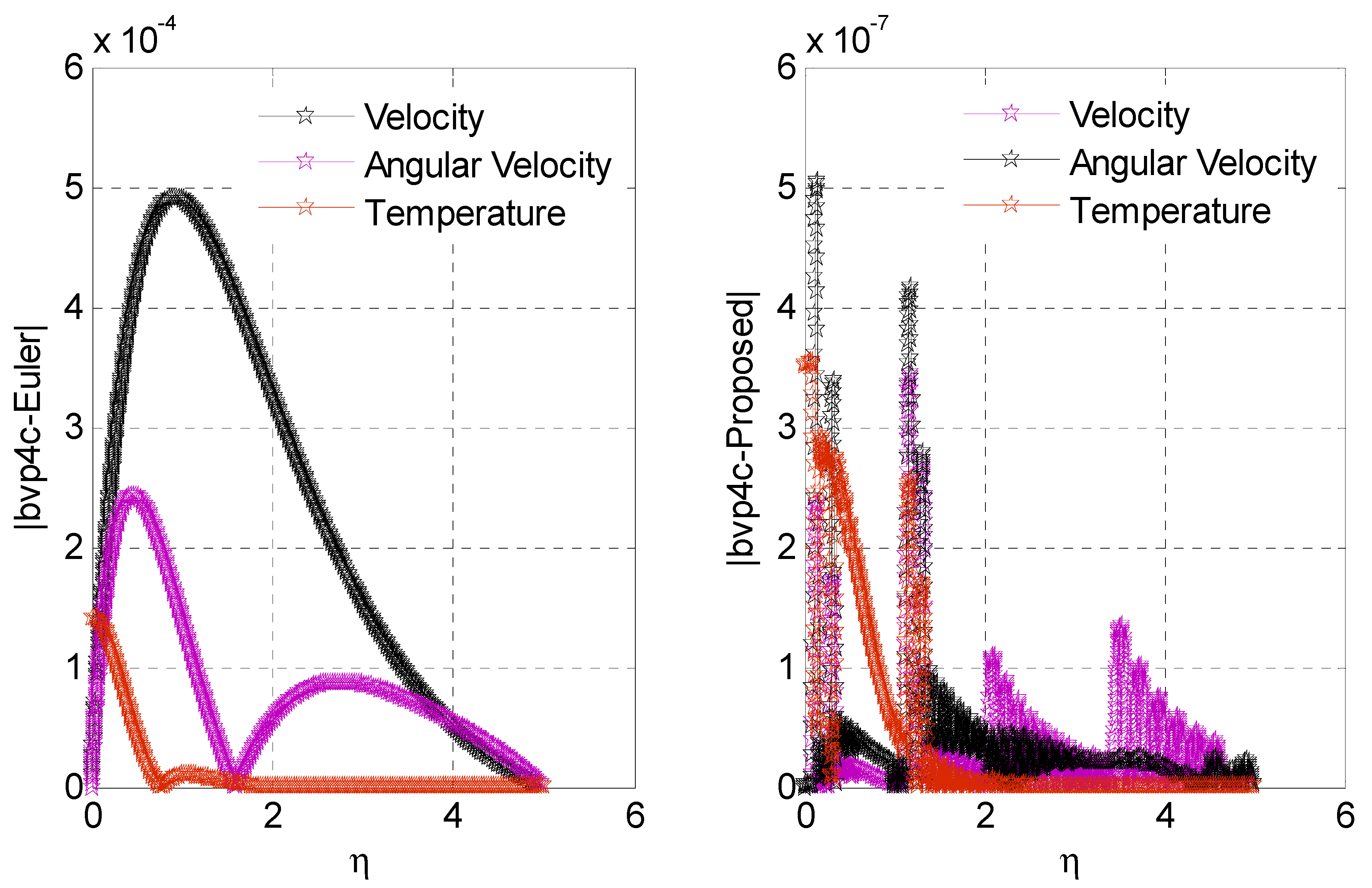 Applsci 12 06072 g003