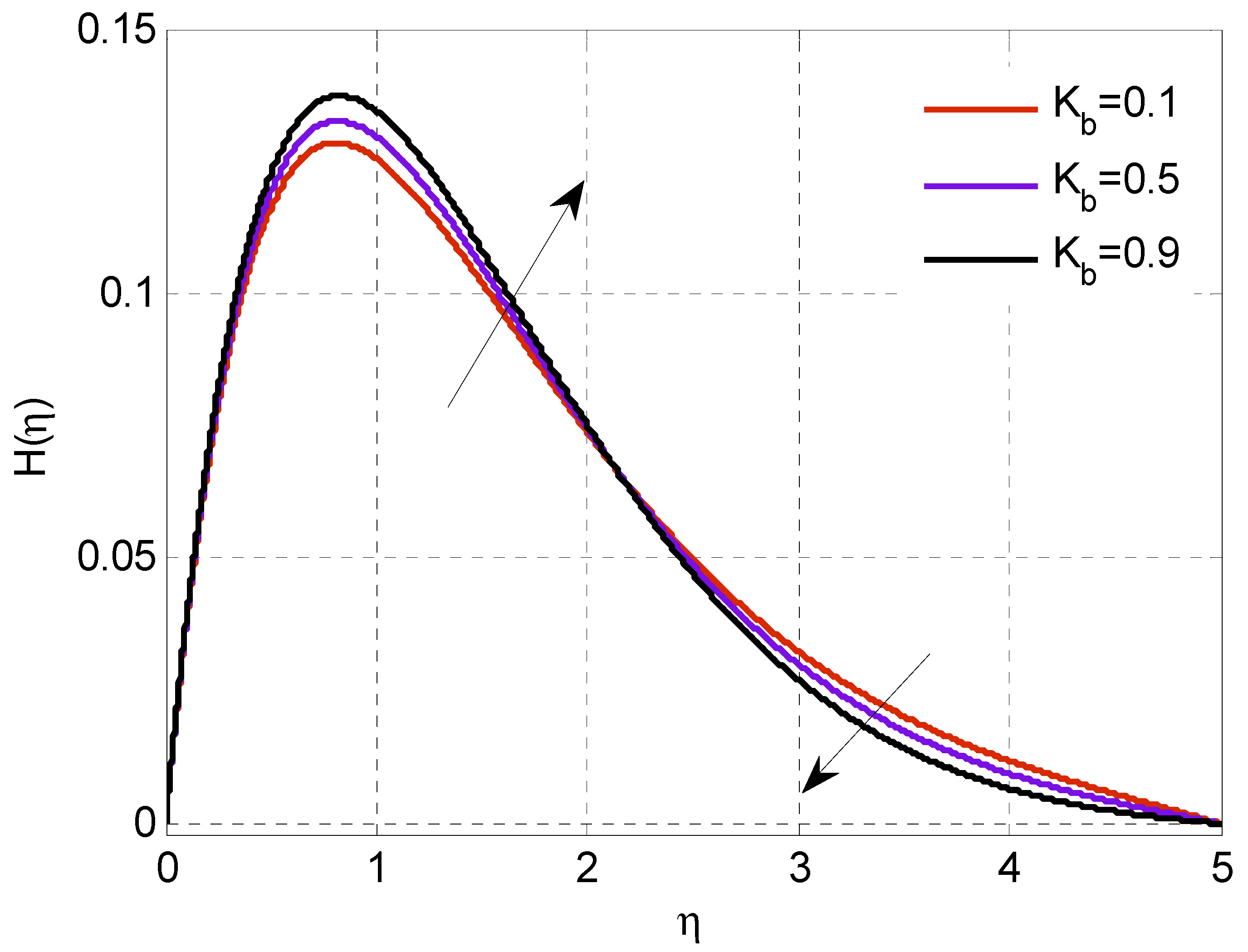 Applsci 12 06072 g008