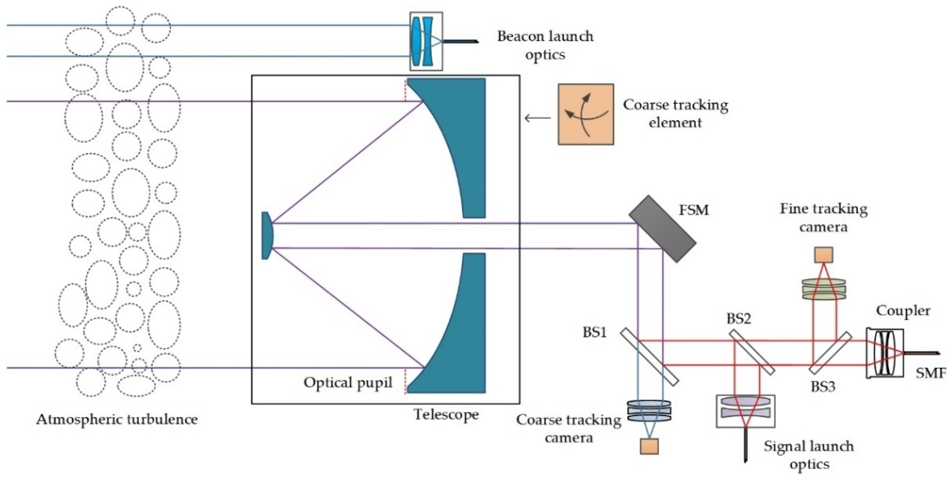 Applsci 12 06075 g001