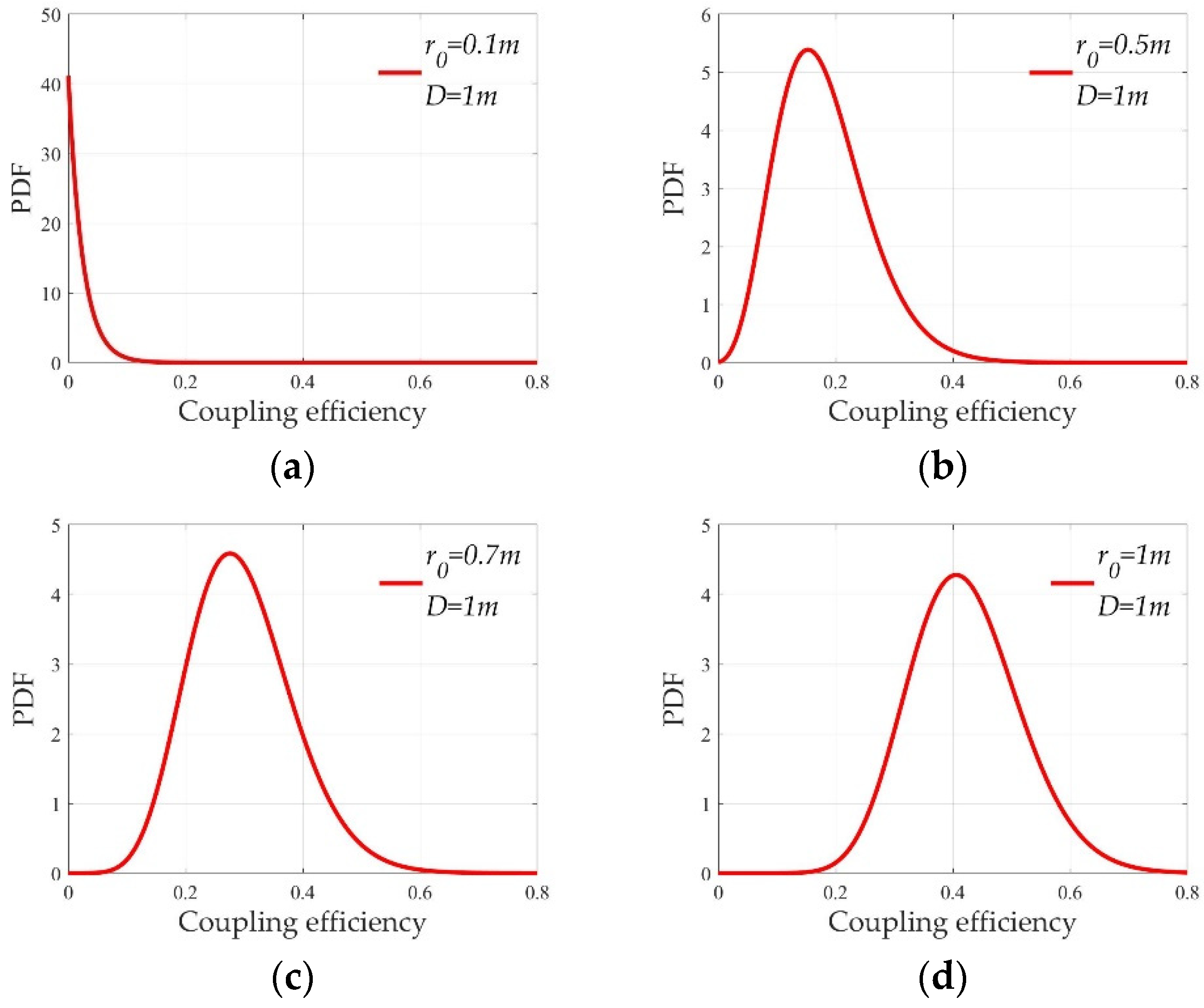 Applsci 12 06075 g003