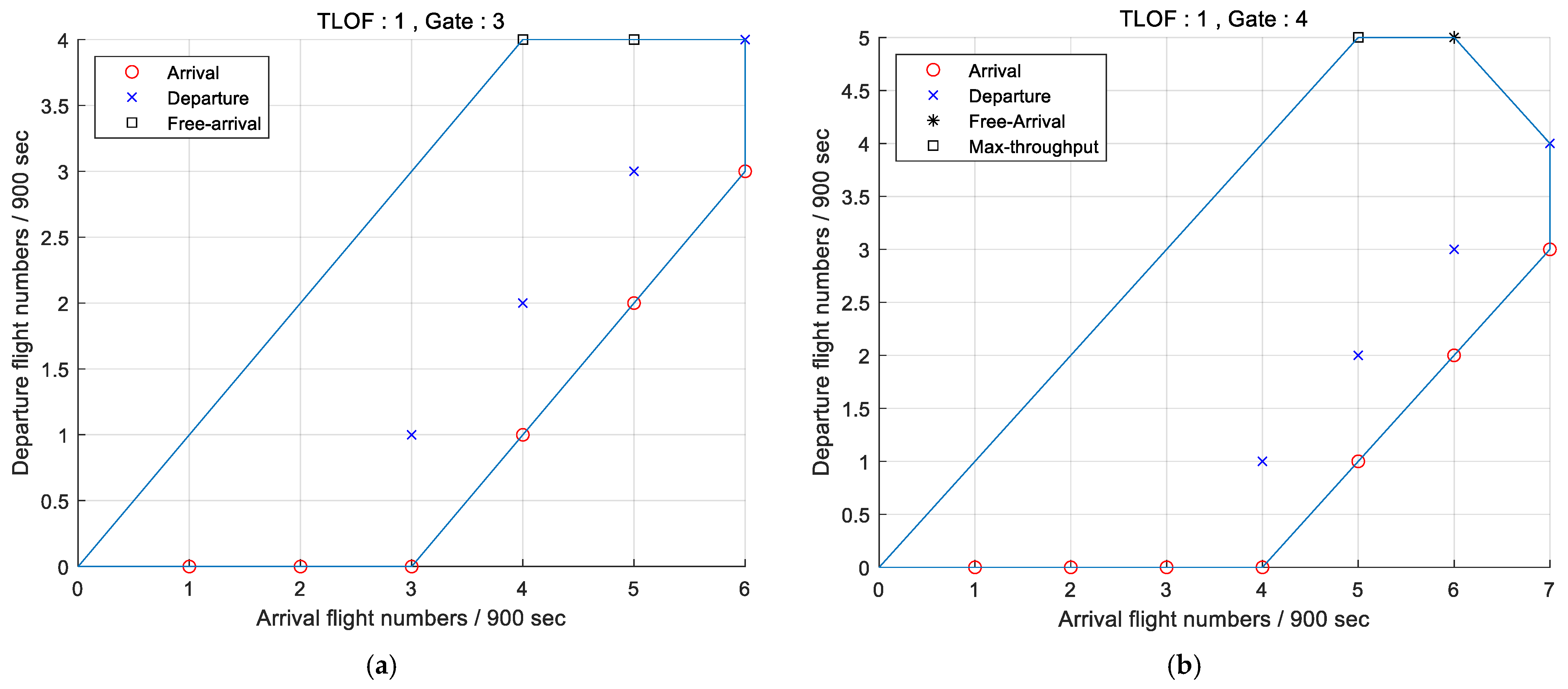 Applsci 12 06077 g028