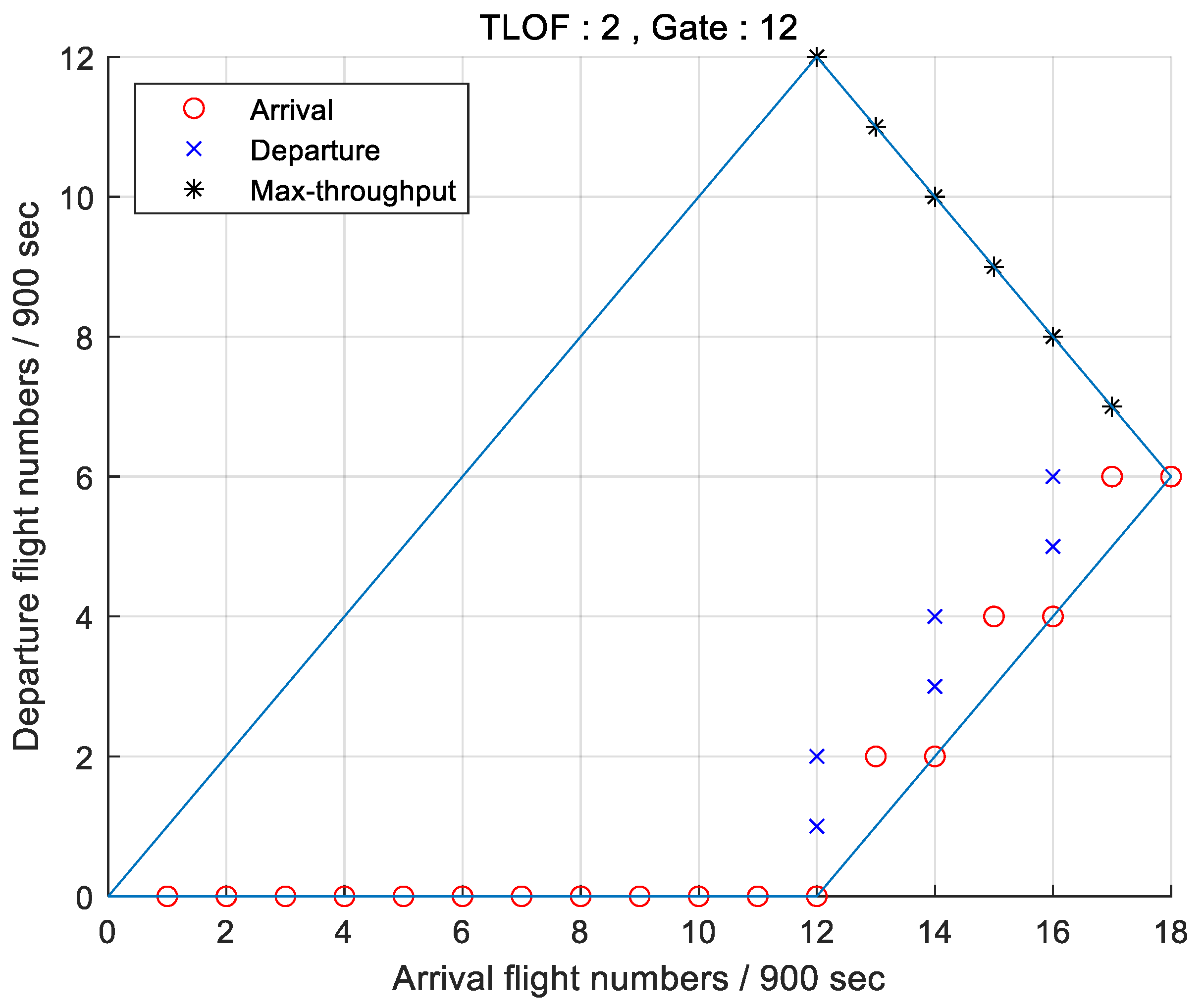 Applsci 12 06077 g029