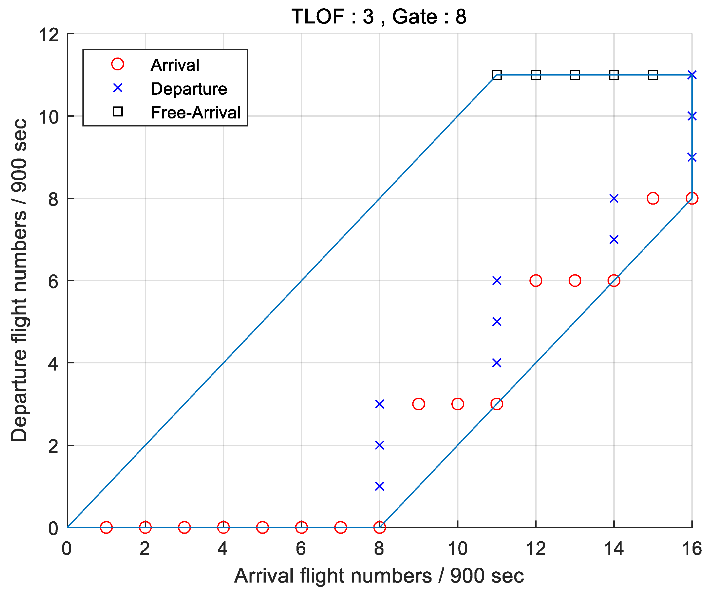 Applsci 12 06077 g030