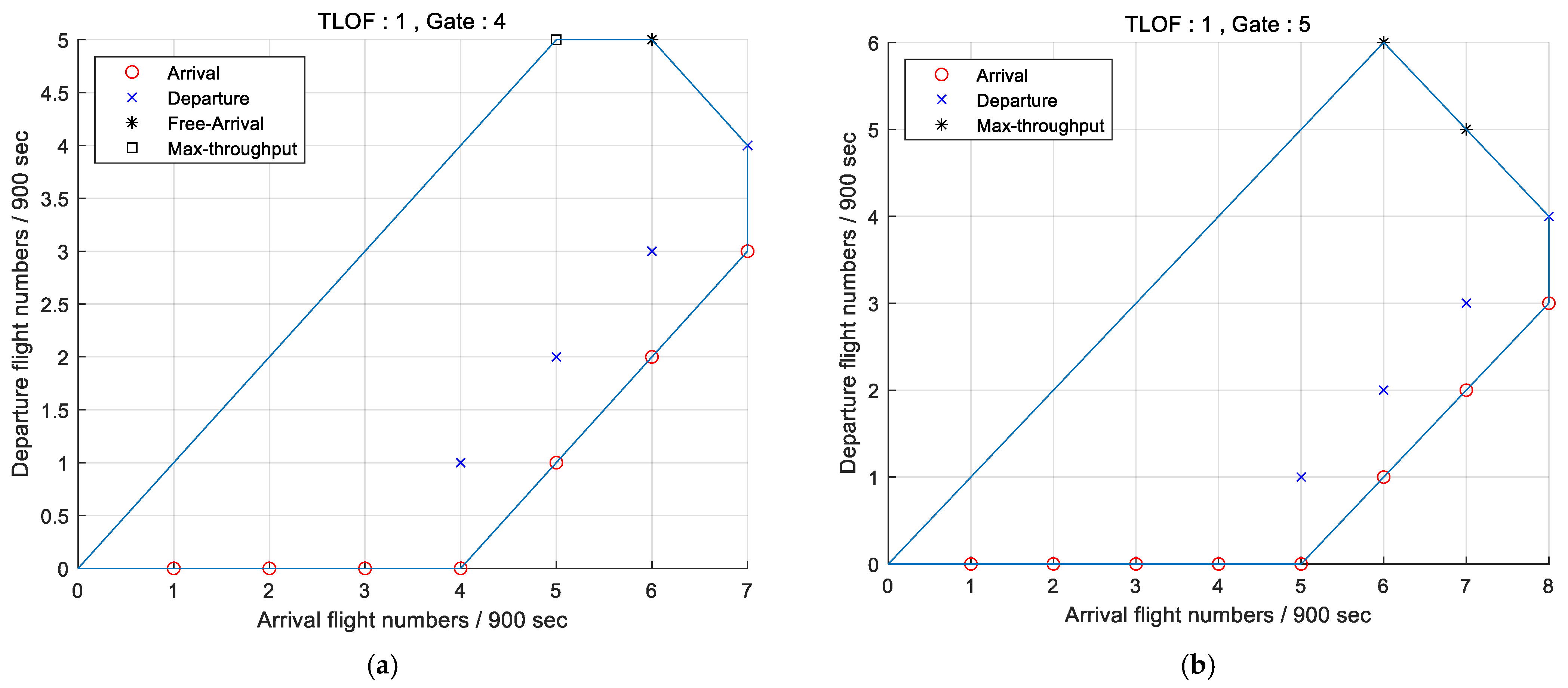 Applsci 12 06077 g031