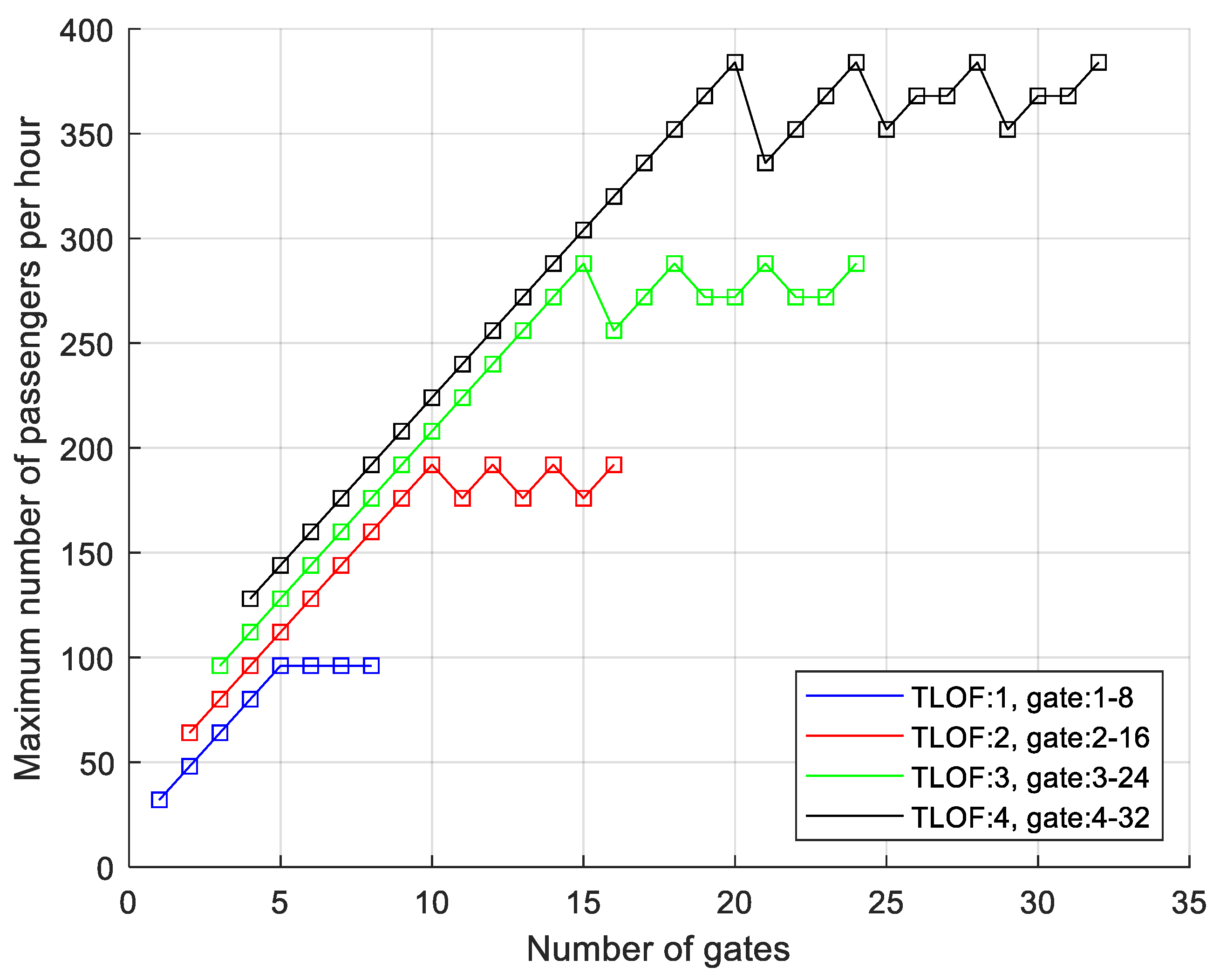 Applsci 12 06077 g045