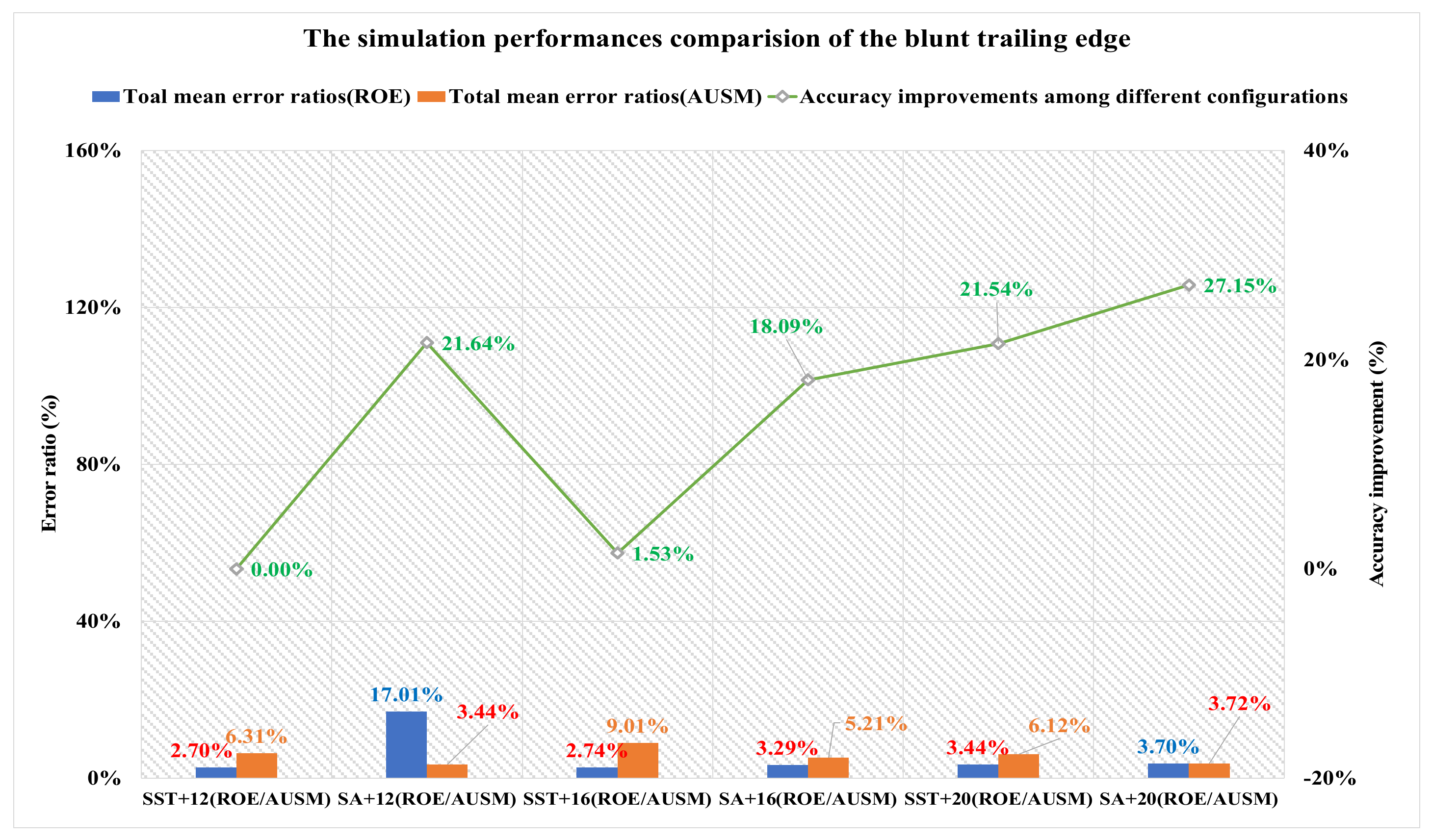 Applsci 12 06083 g007