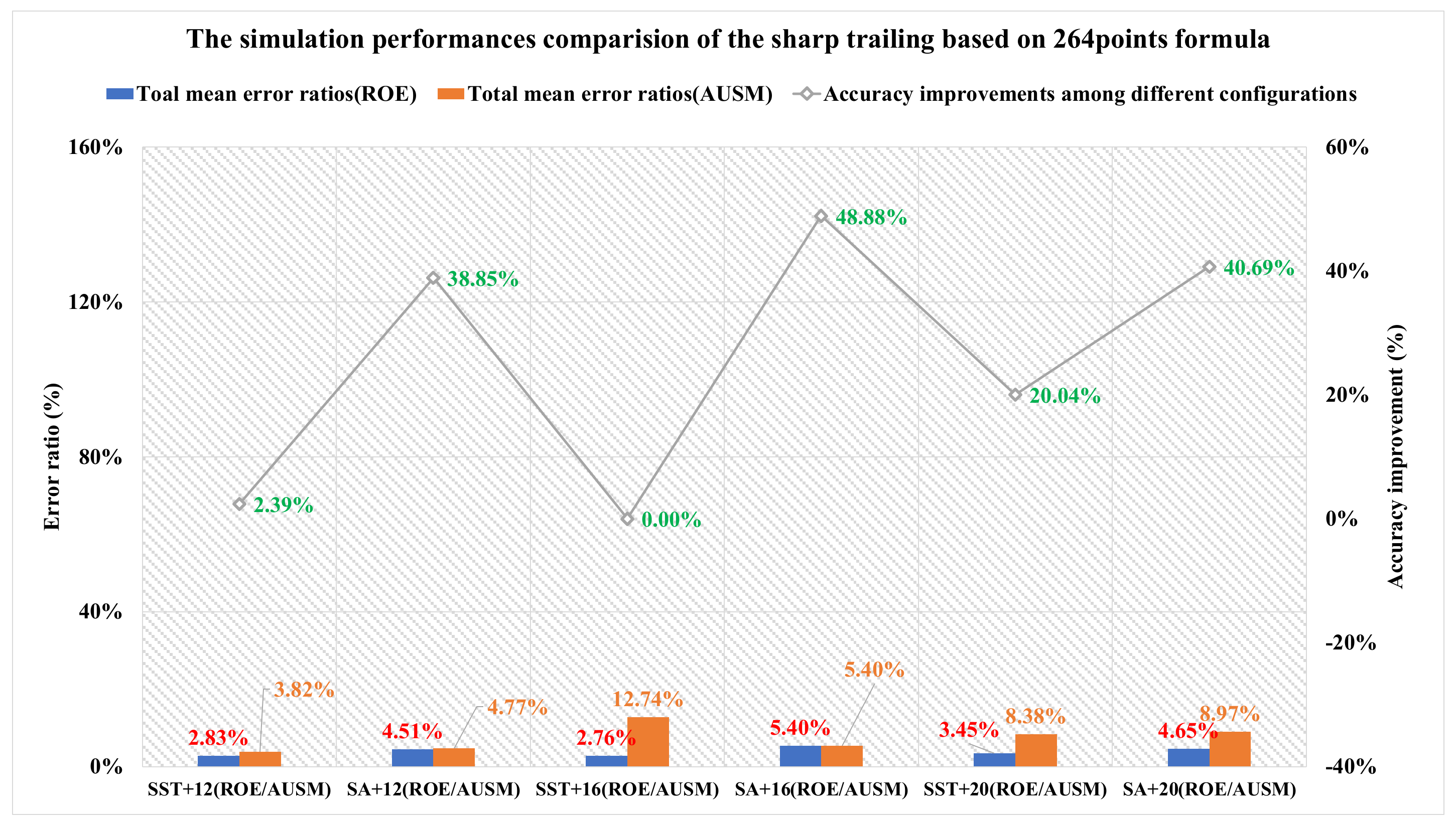 Applsci 12 06083 g016