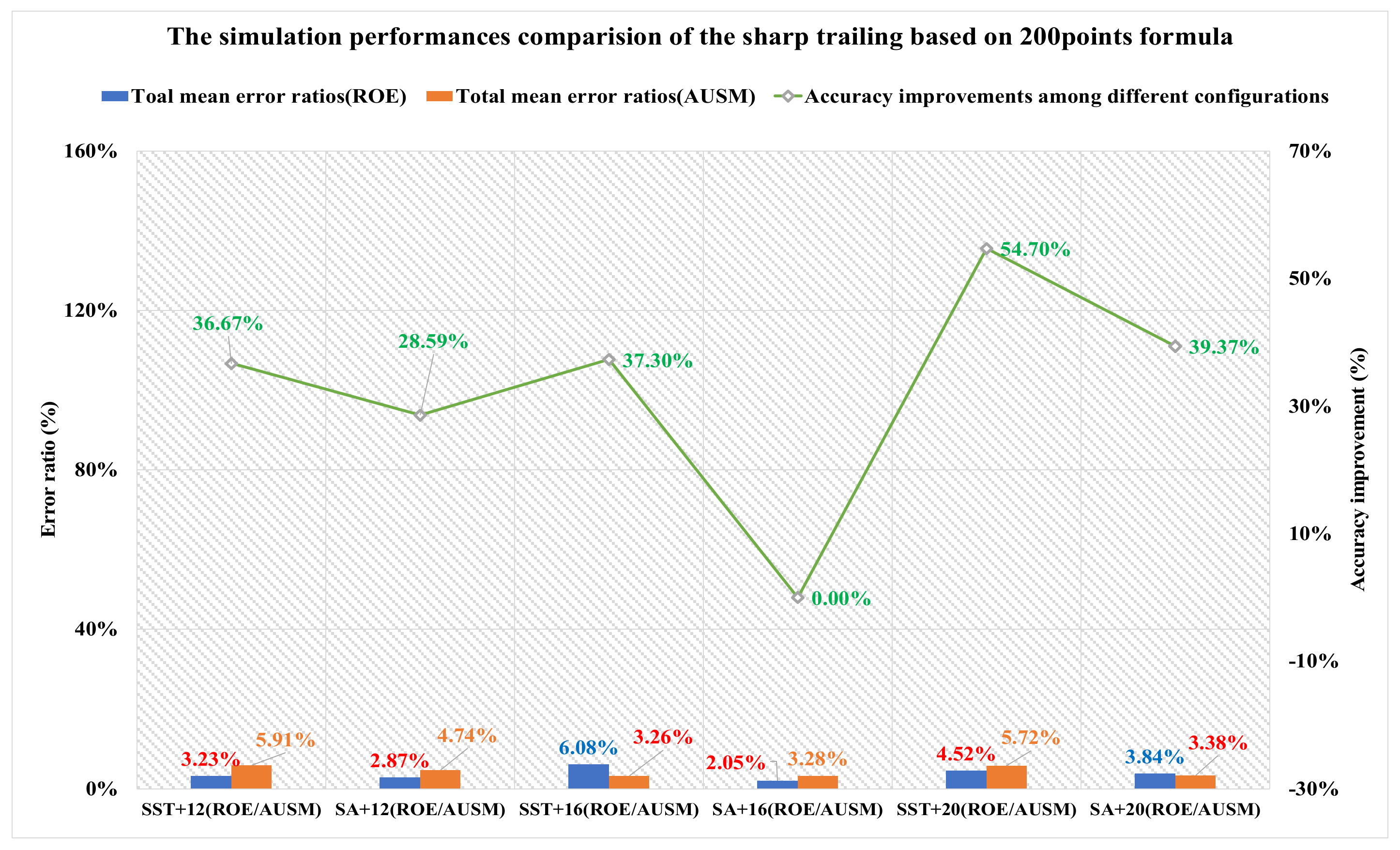 Applsci 12 06083 g019