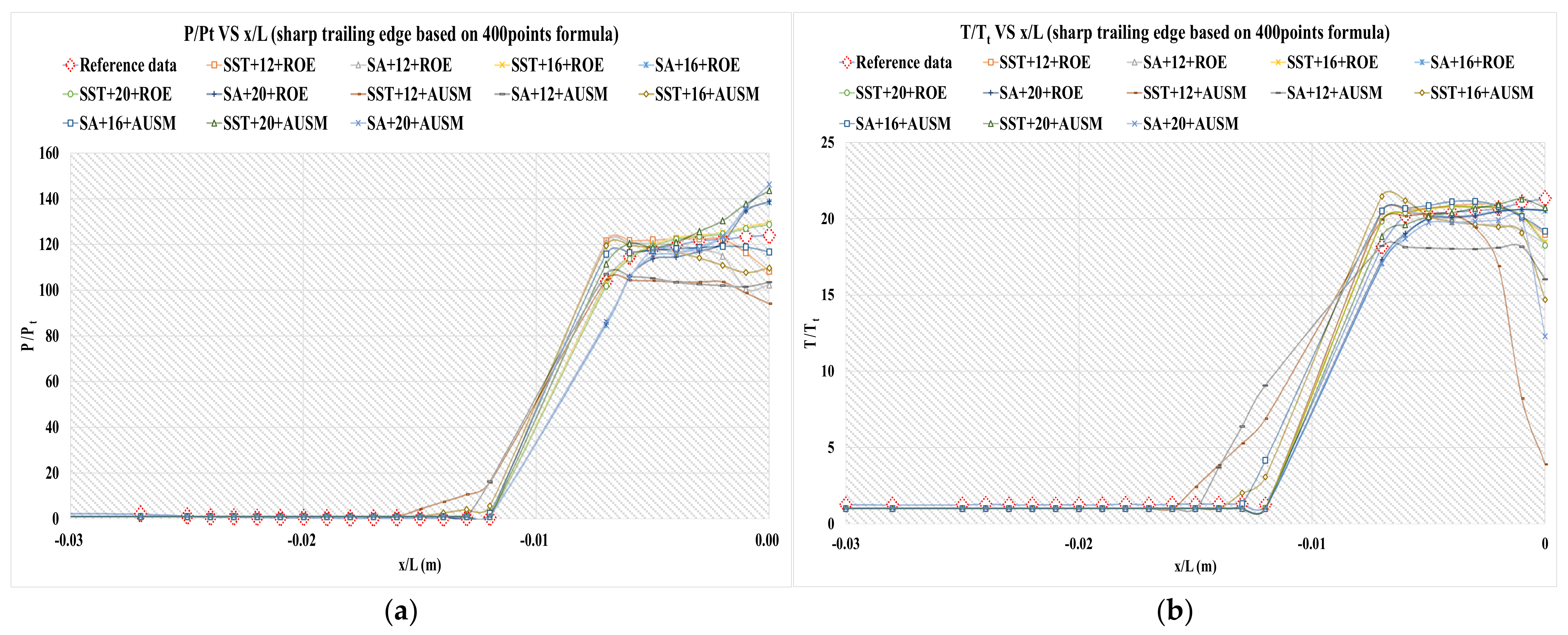 Applsci 12 06083 g020