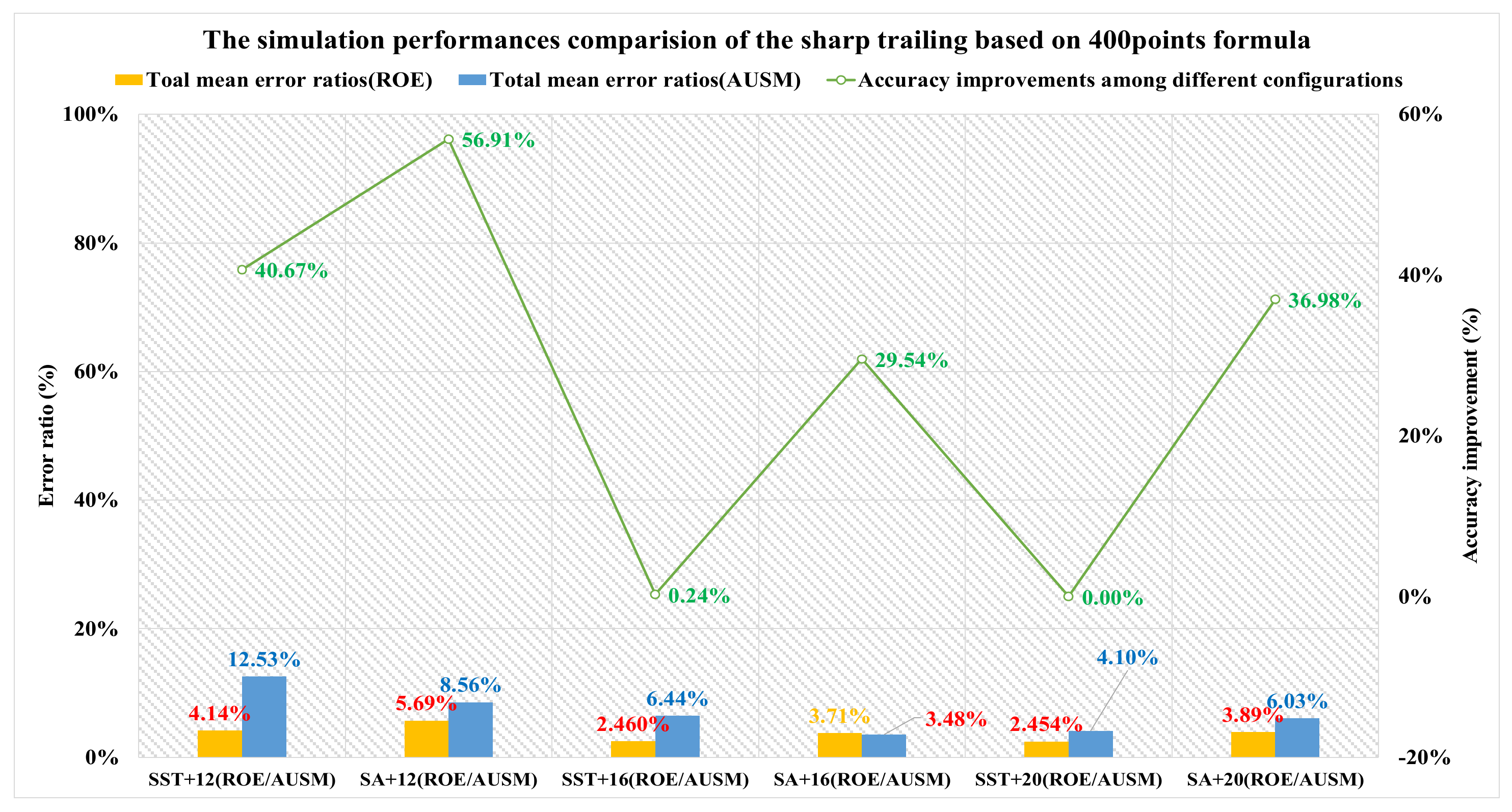 Applsci 12 06083 g022