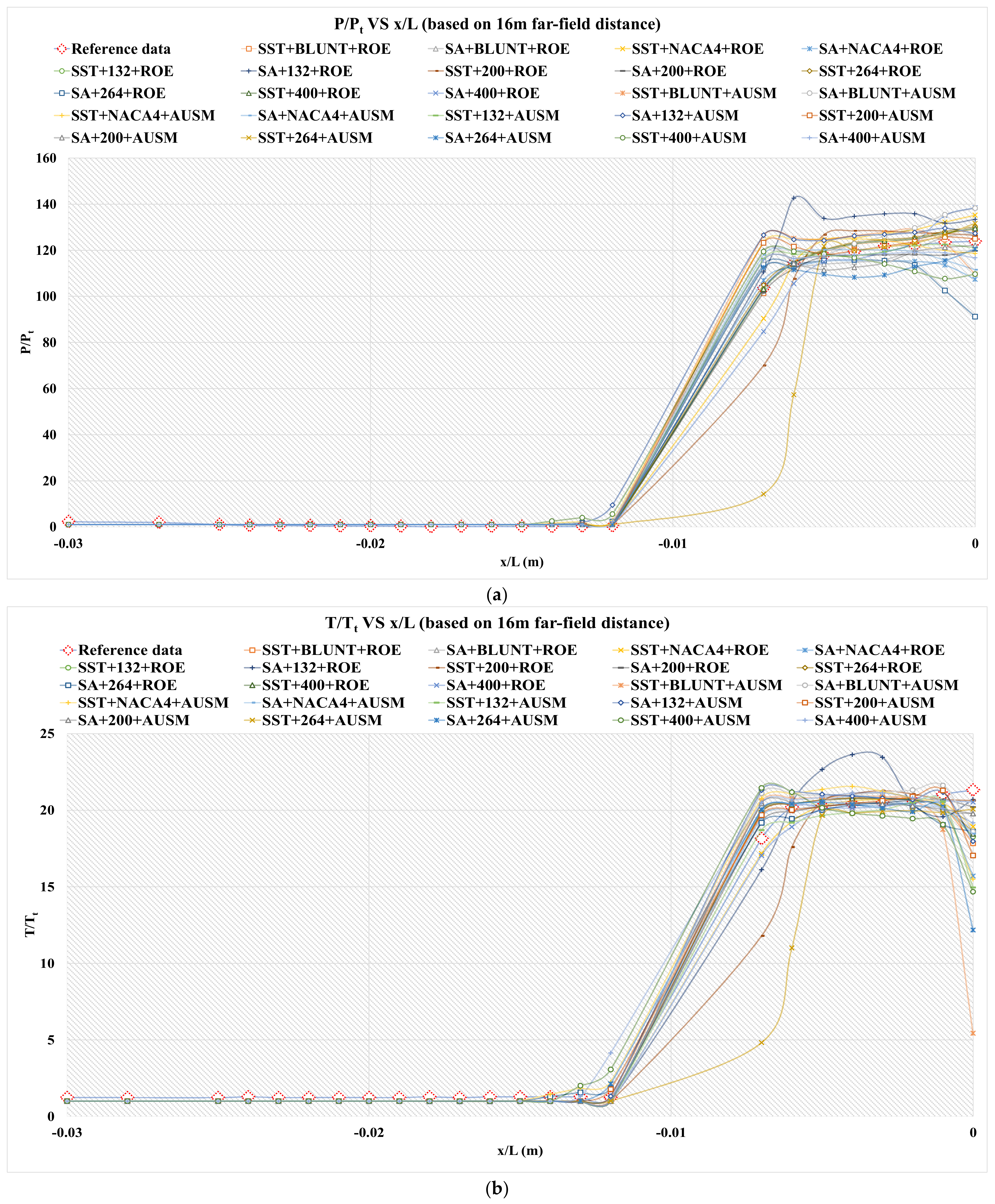 Applsci 12 06083 g025