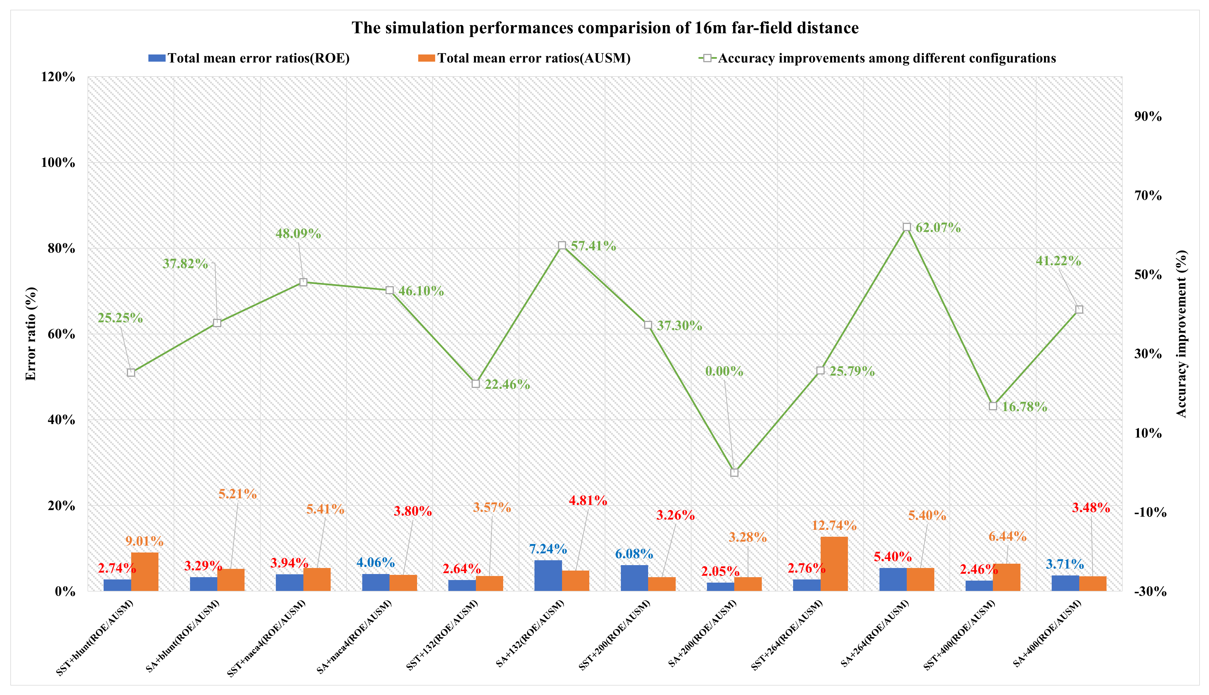 Applsci 12 06083 g026