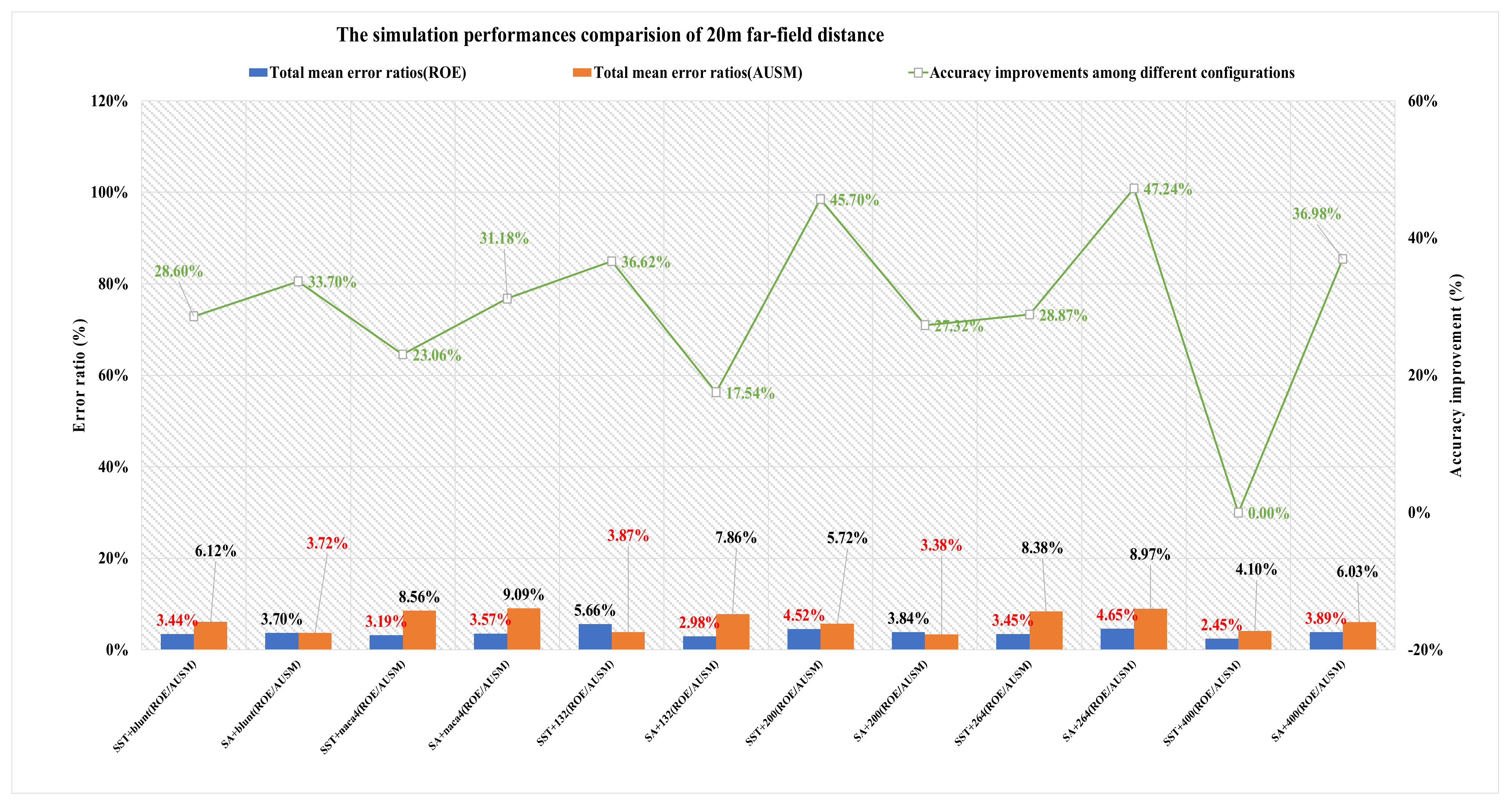 Applsci 12 06083 g028