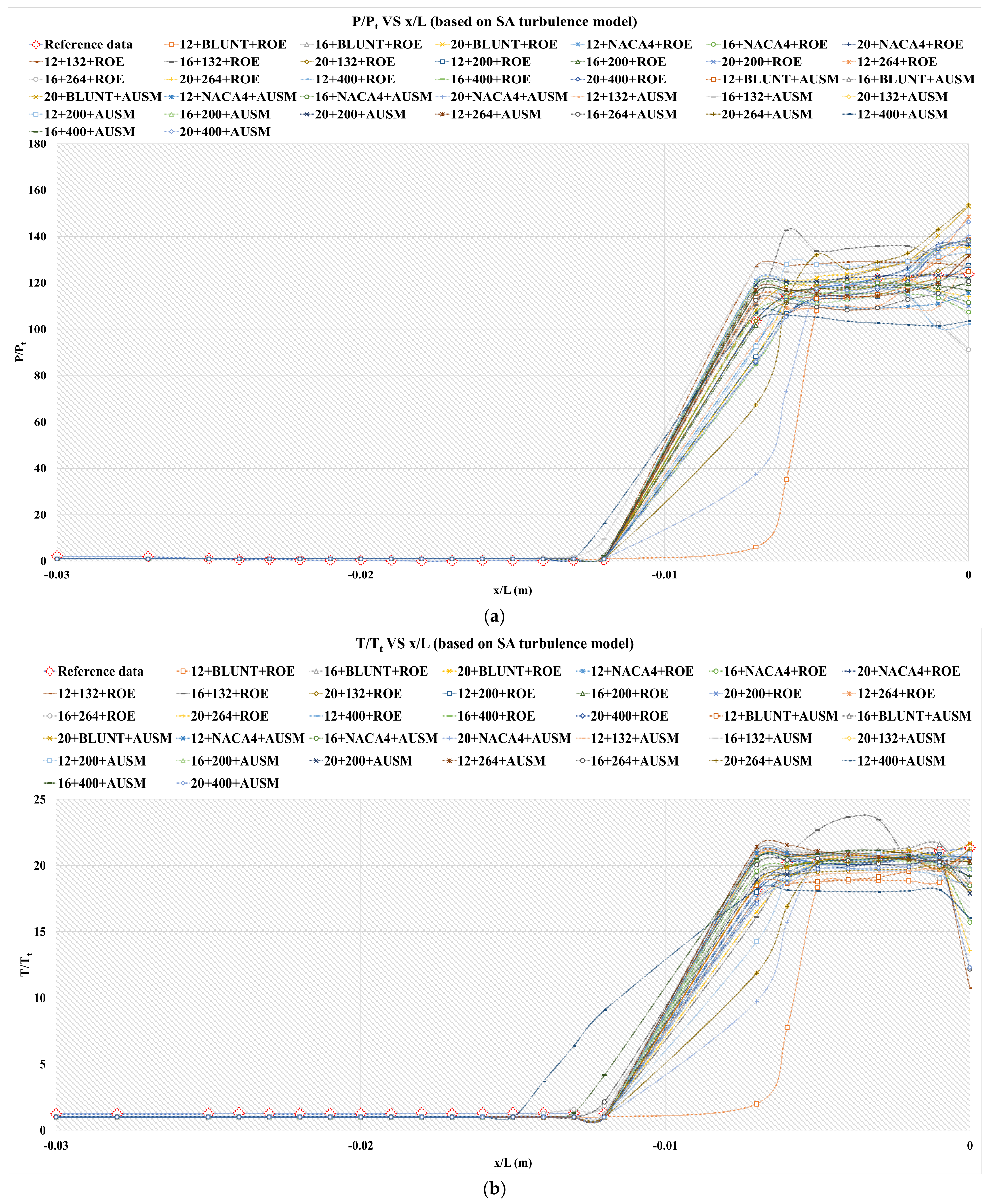 Applsci 12 06083 g031