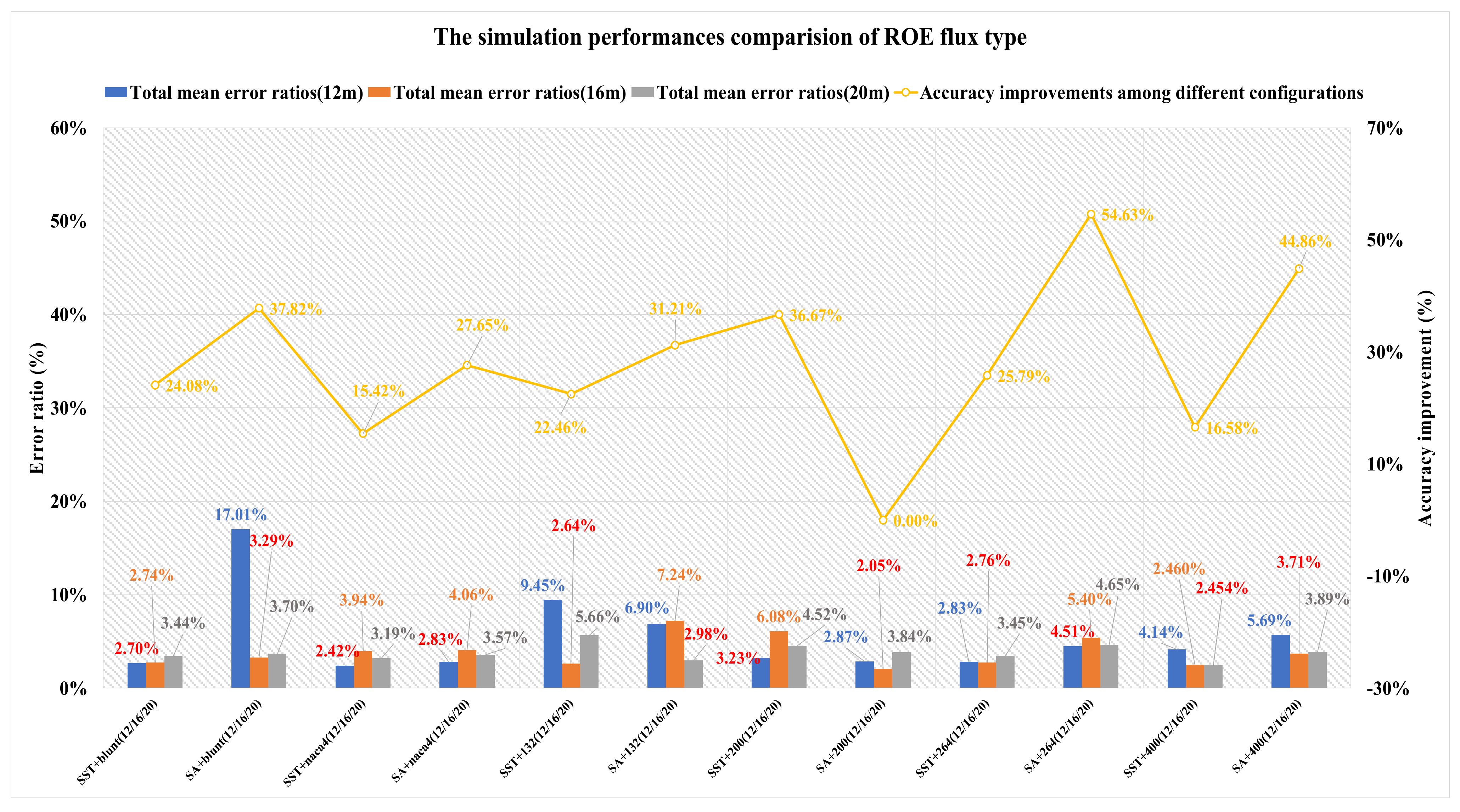 Applsci 12 06083 g034