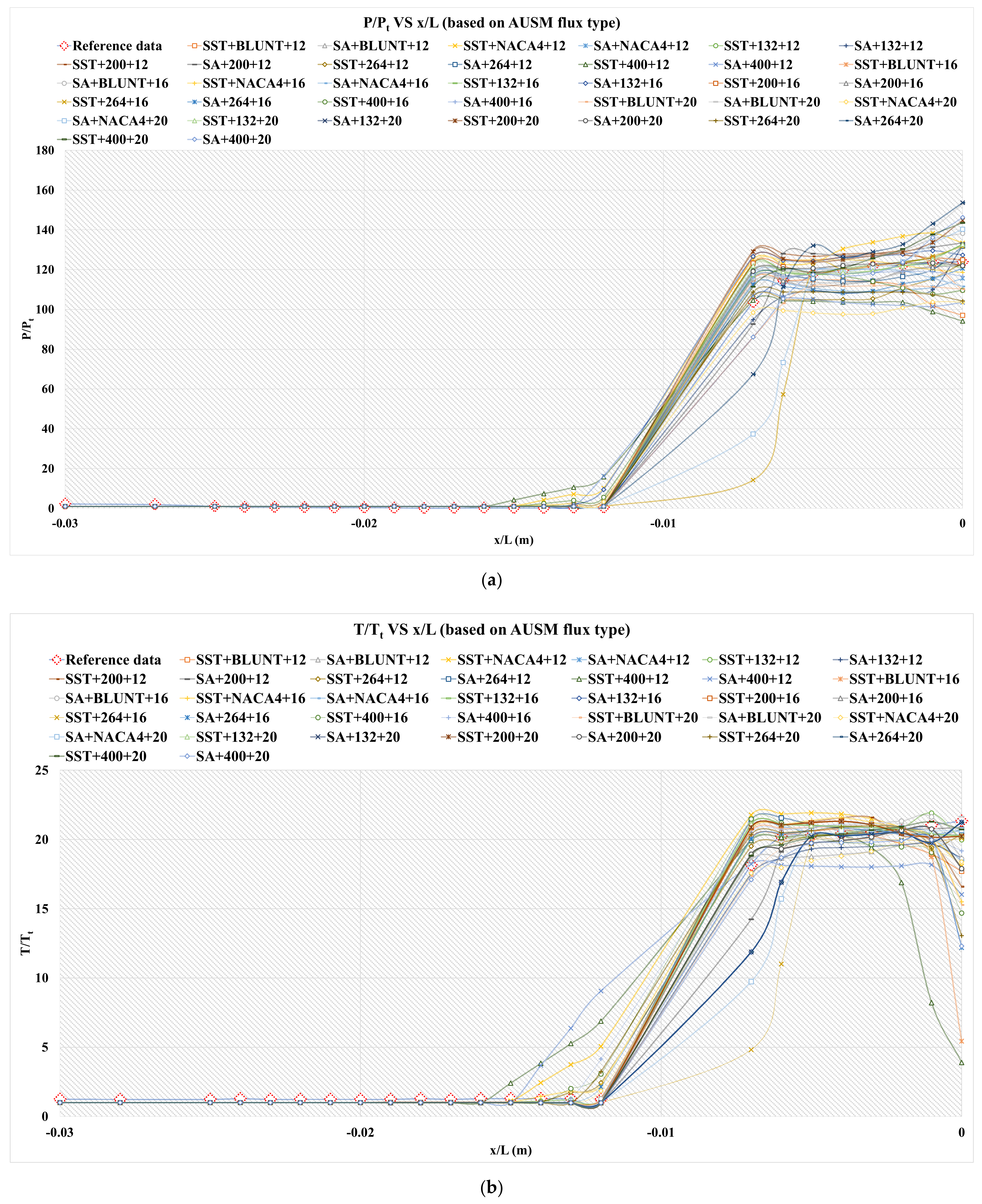 Applsci 12 06083 g035