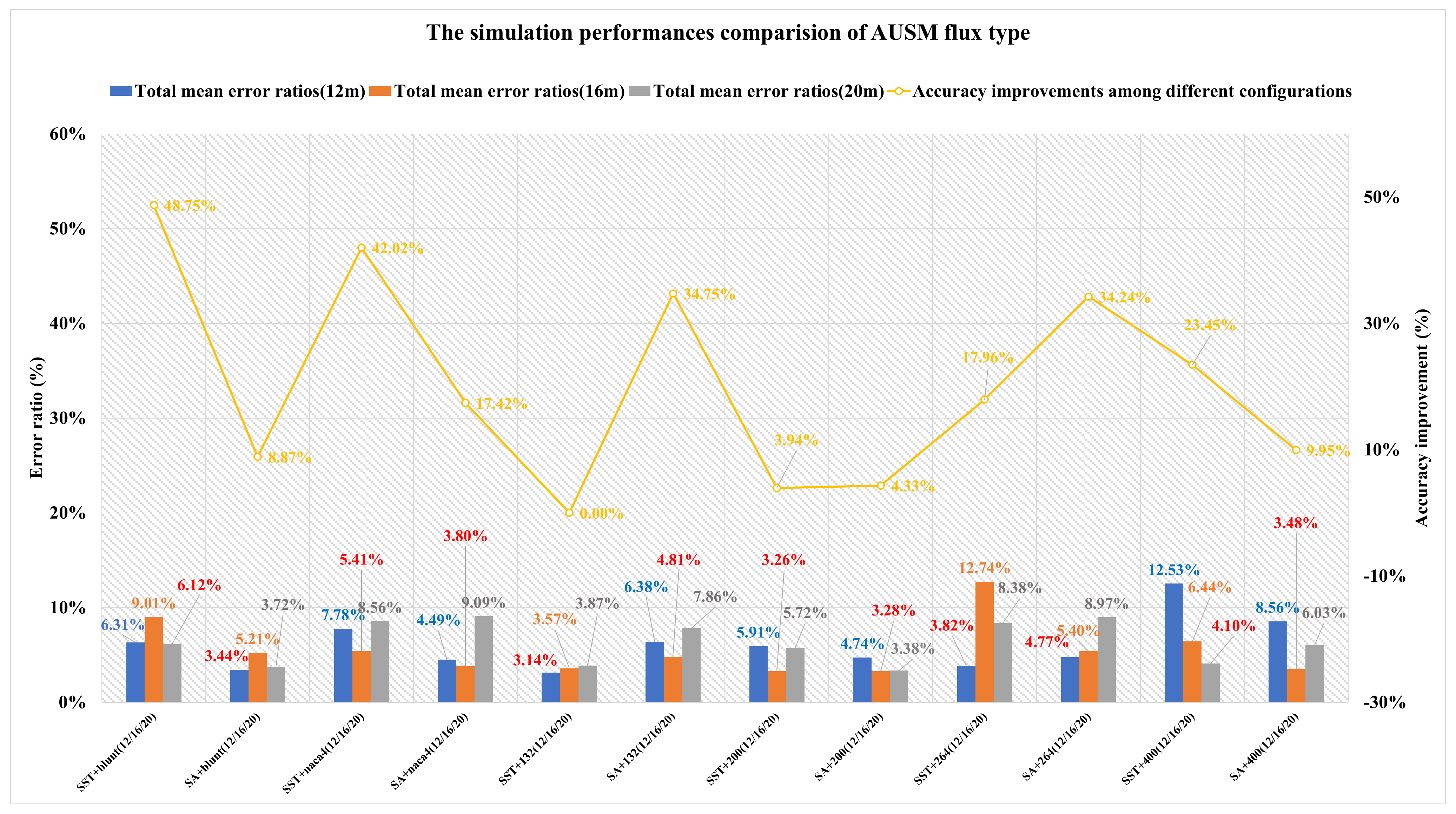 Applsci 12 06083 g036