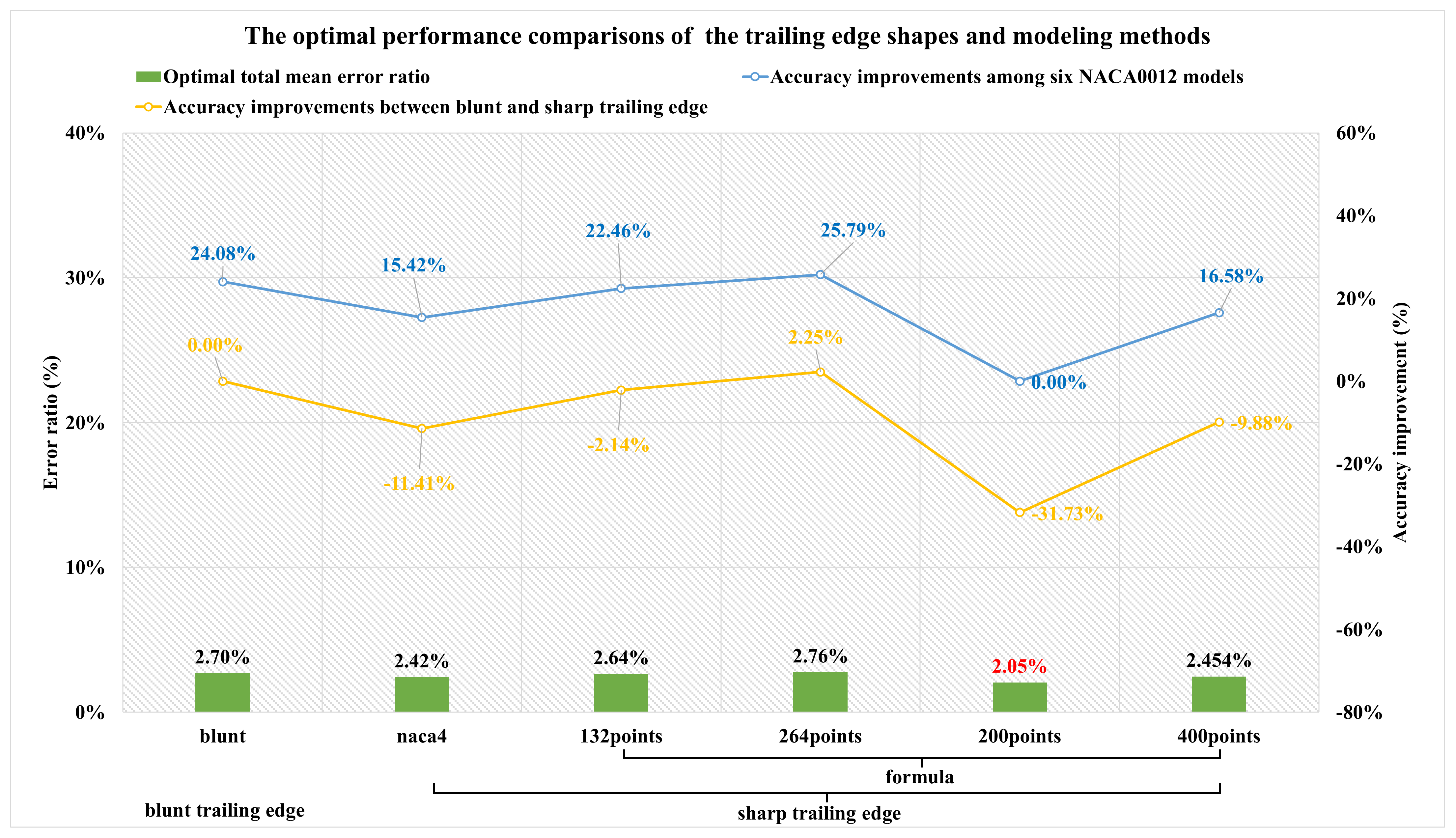 Applsci 12 06083 g037