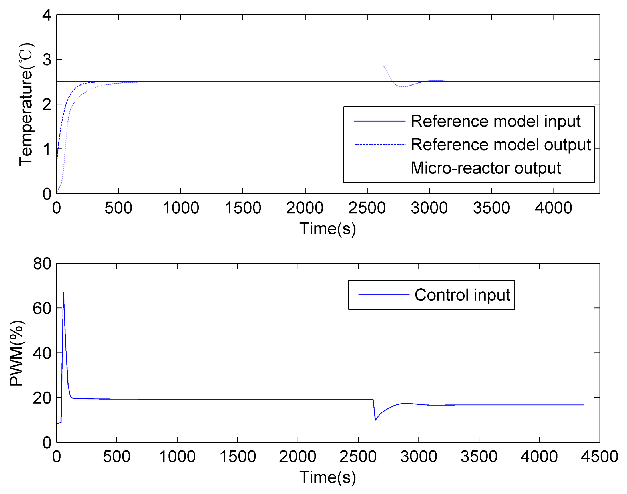 Applsci 12 06084 g008