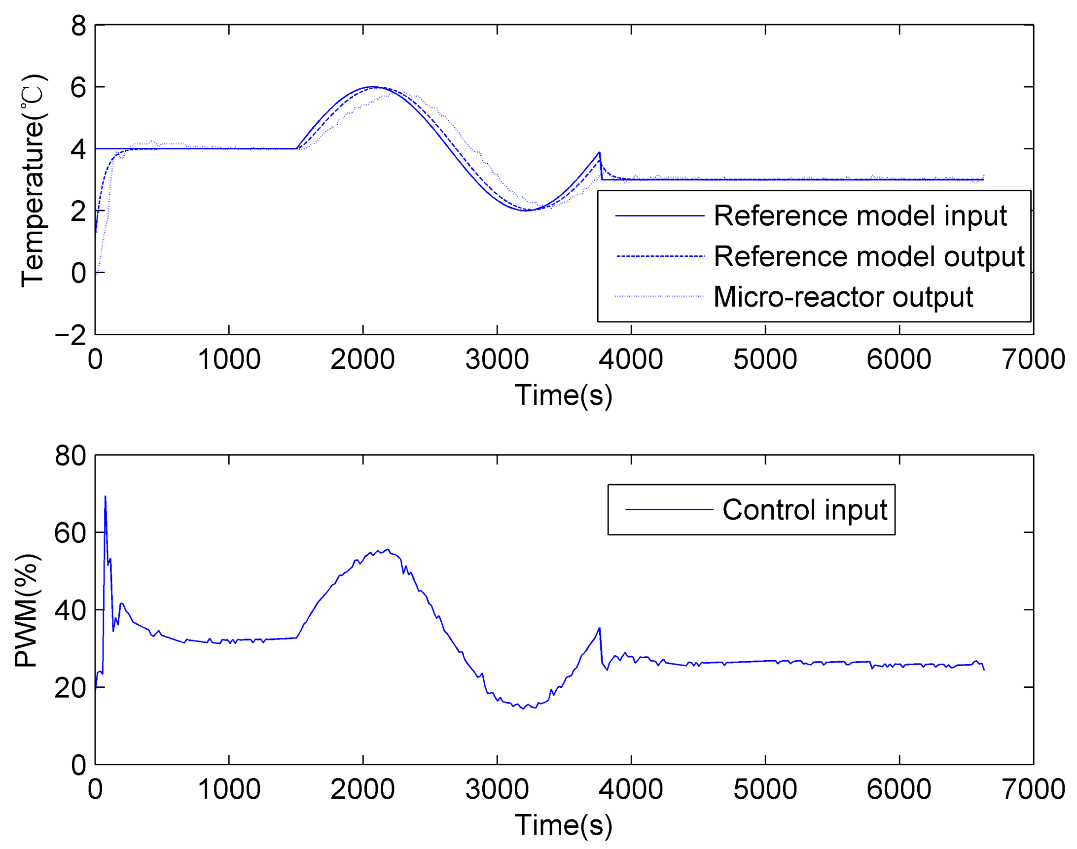 Applsci 12 06084 g014