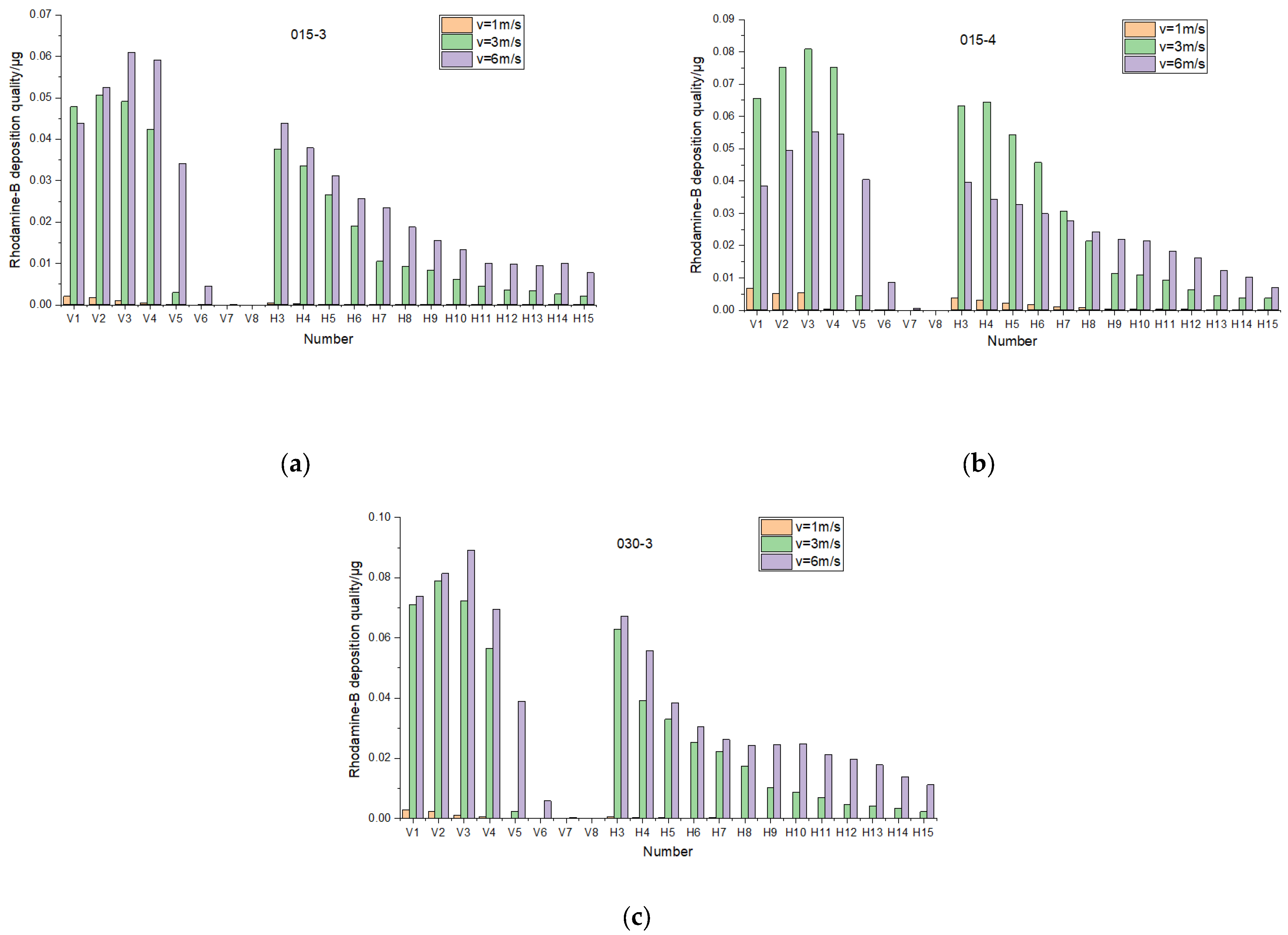 Applsci 12 06092 g009