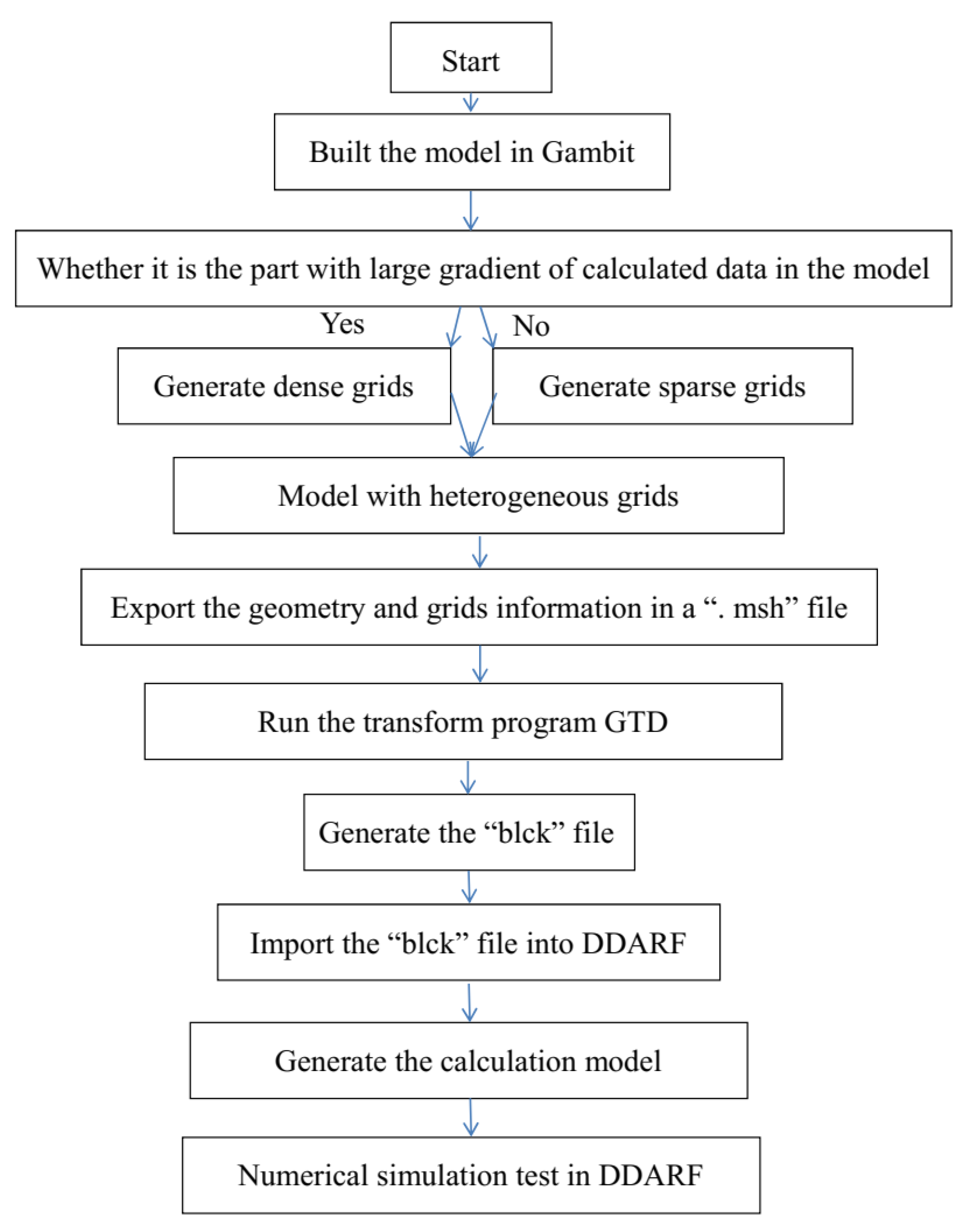 Applsci 12 06095 g003