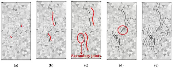 Jointed Rock Failure Mechanism: A Method of Heterogeneous Grid ...
